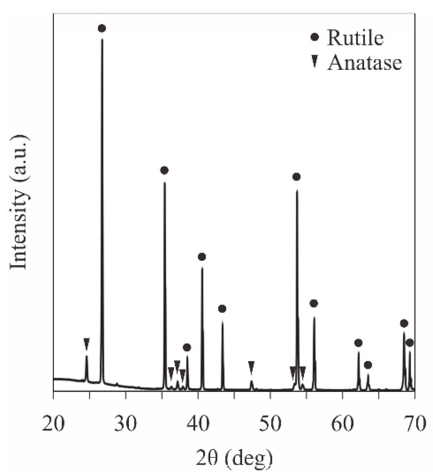Materials 11 00835 g007