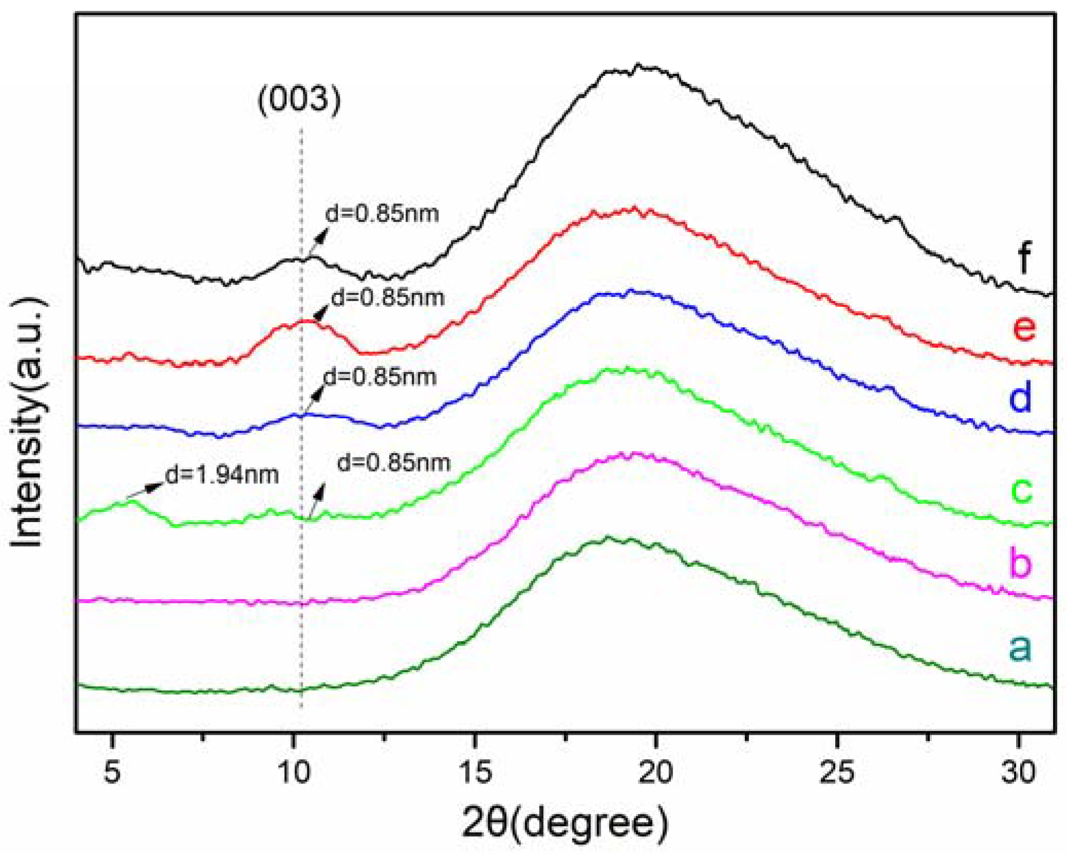 Materials 11 00836 g004