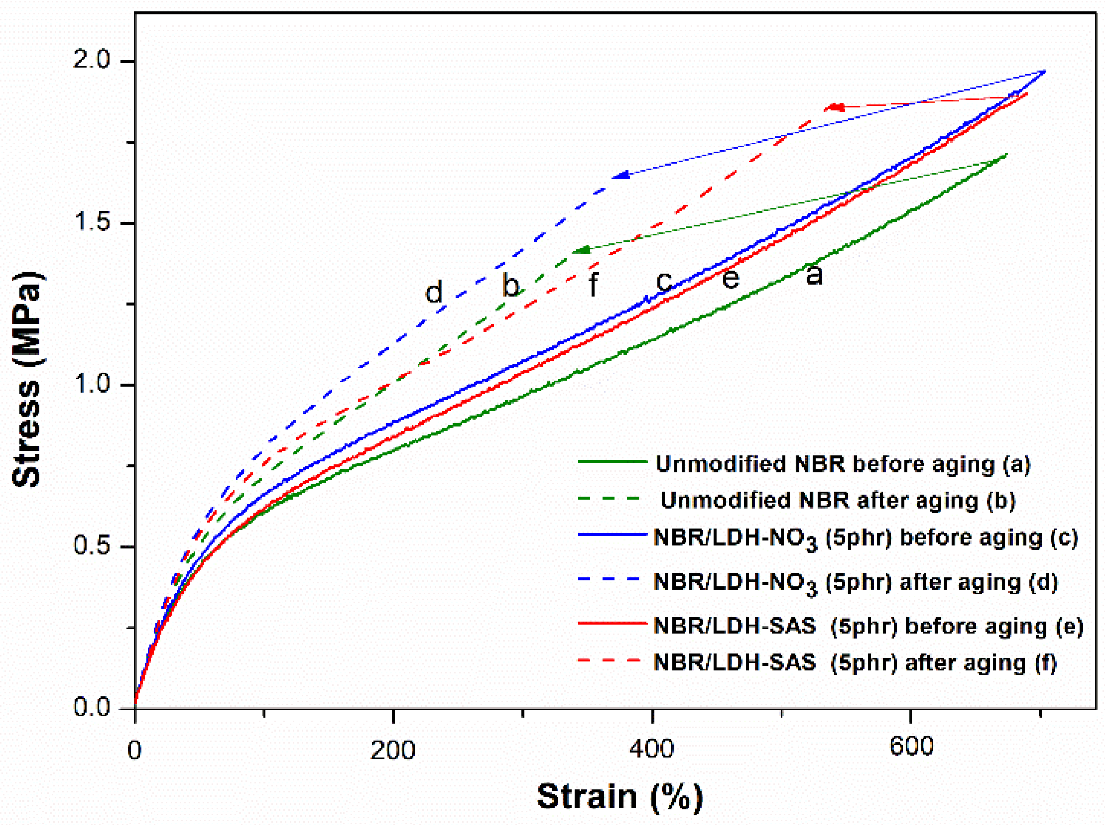 Materials 11 00836 g005