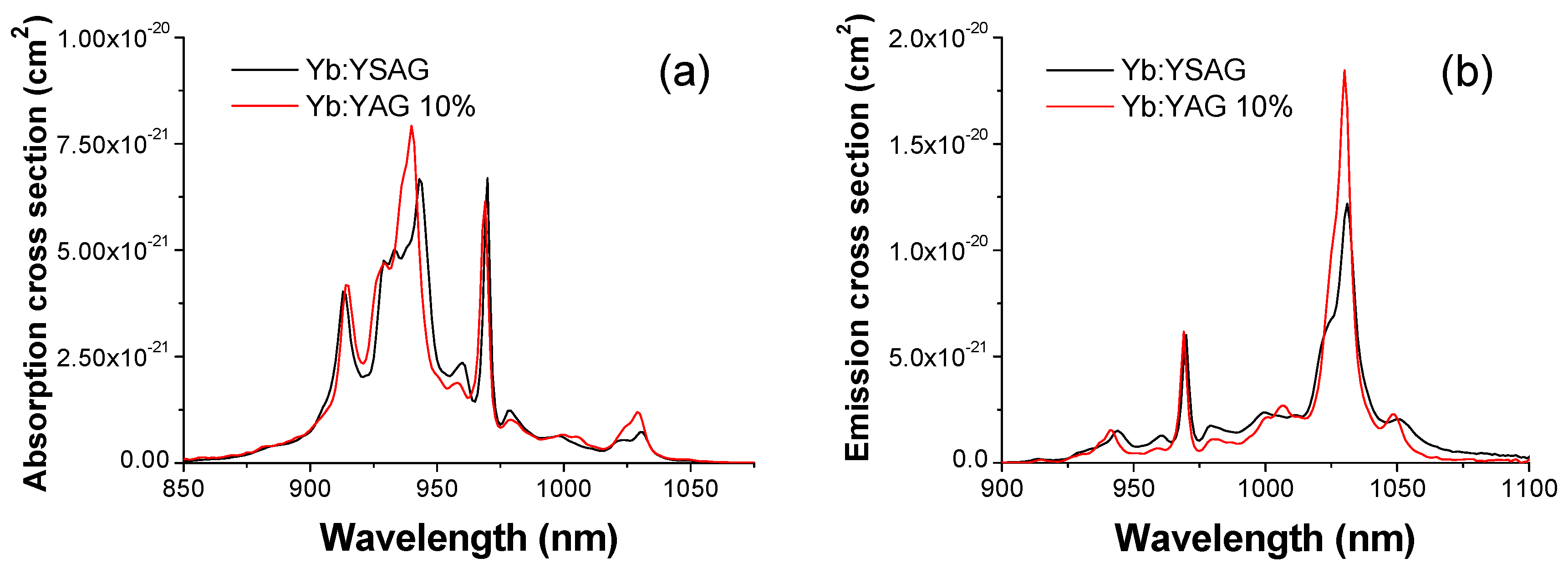 Materials 11 00837 g003