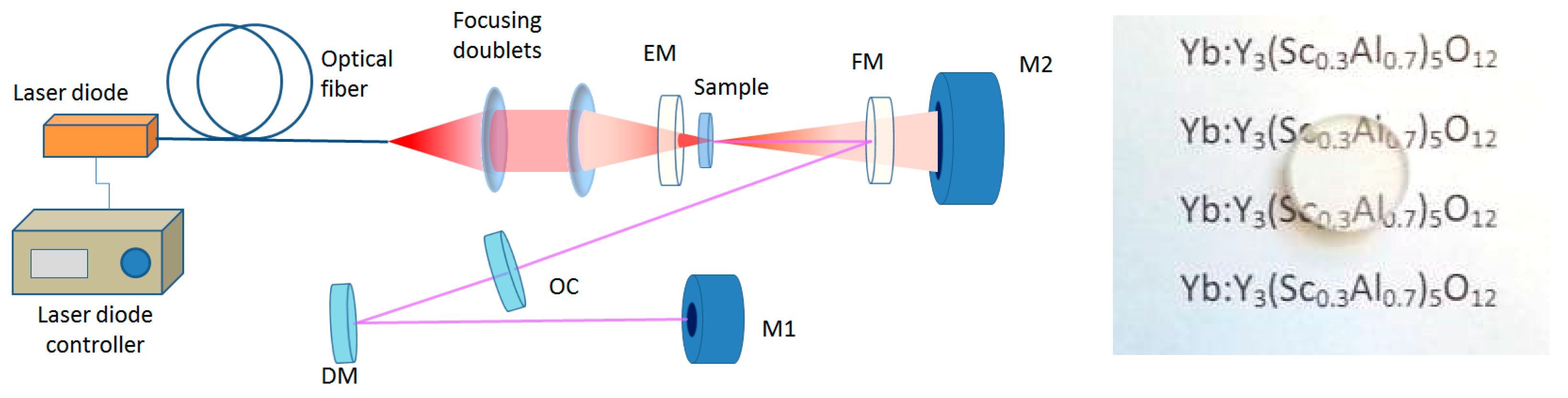 Materials 11 00837 g004