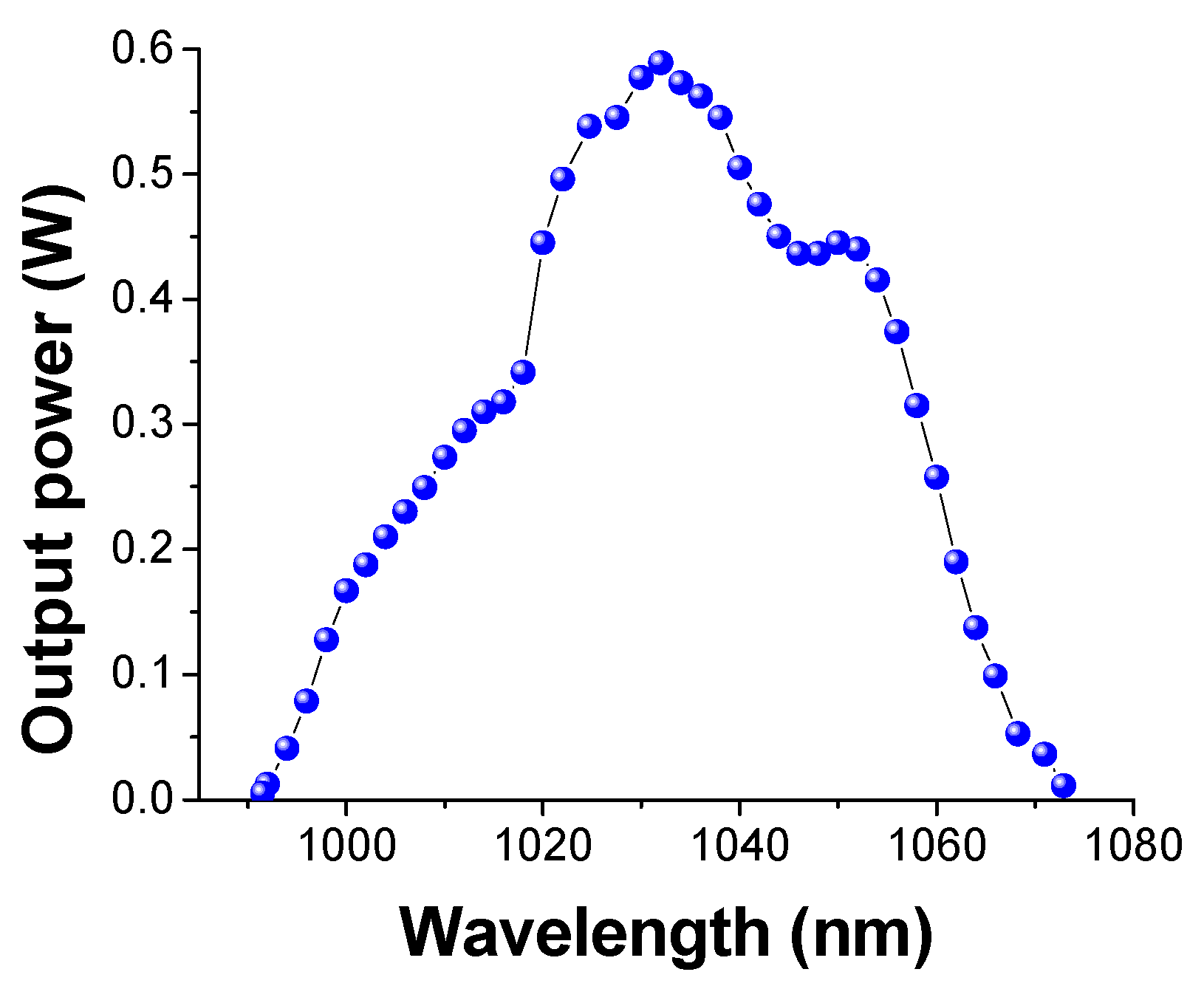 Materials 11 00837 g008
