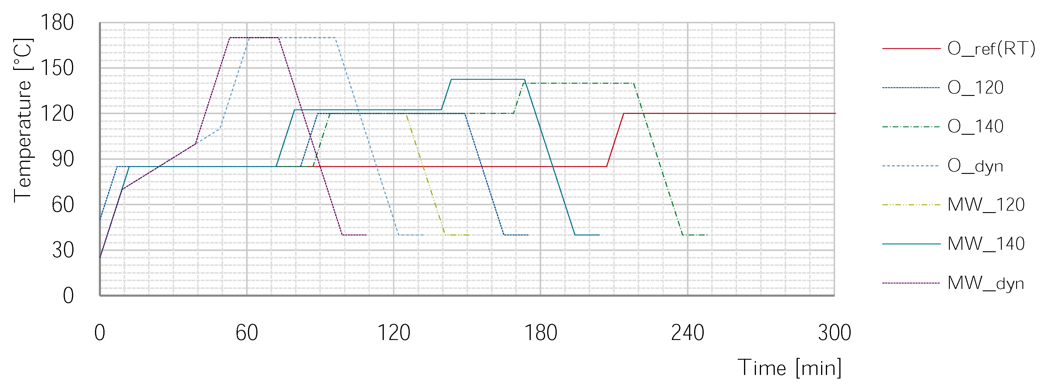 Materials 11 00838 g003