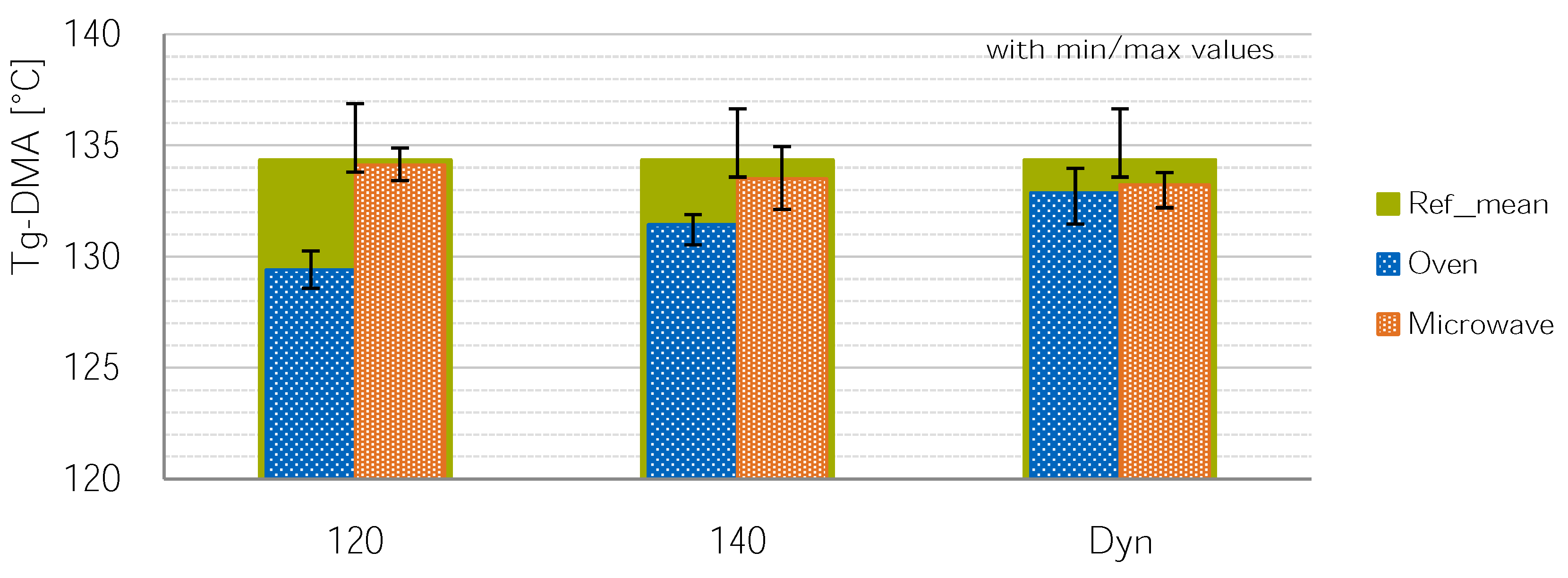 Materials 11 00838 g006