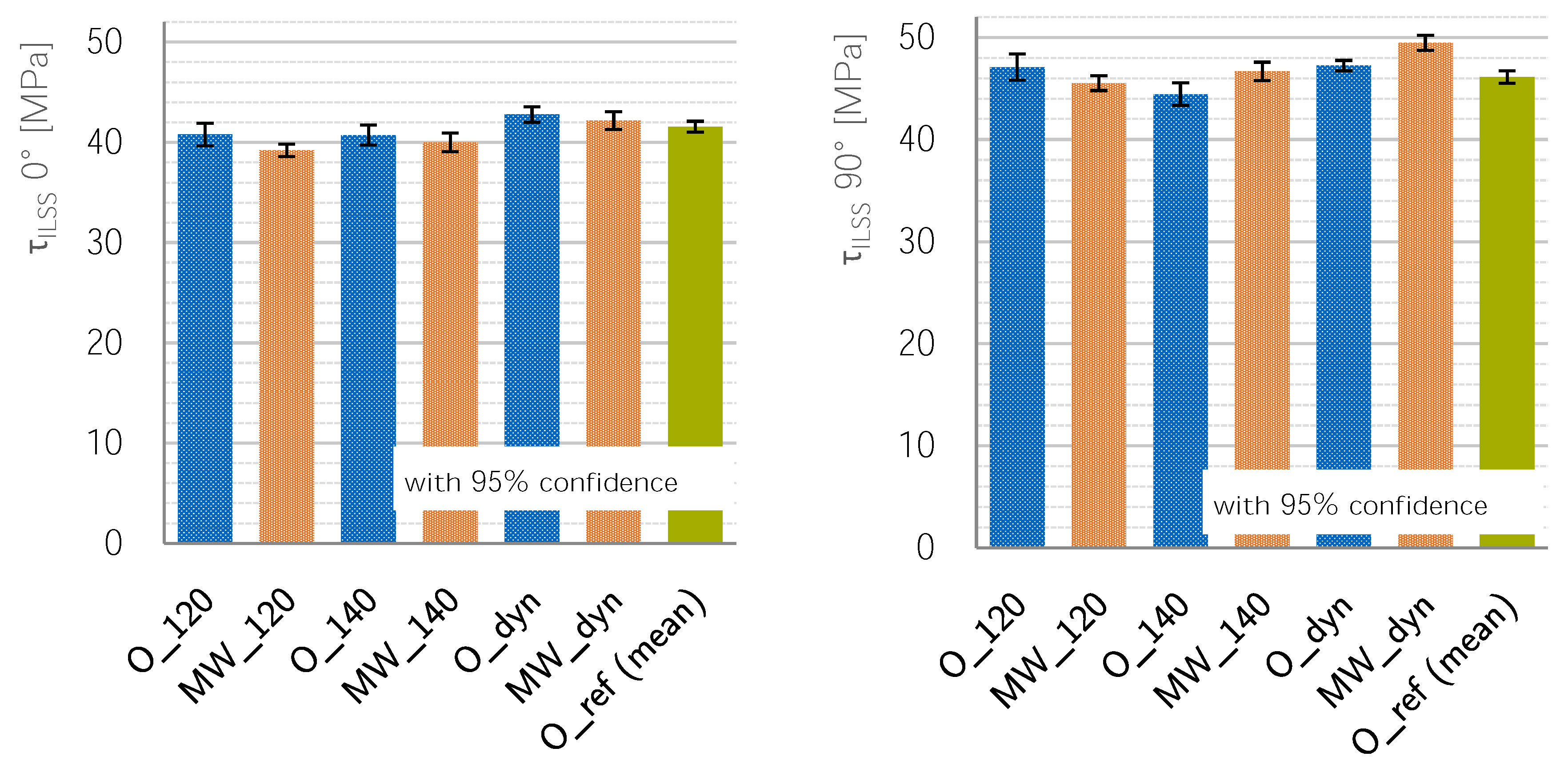 Materials 11 00838 g009