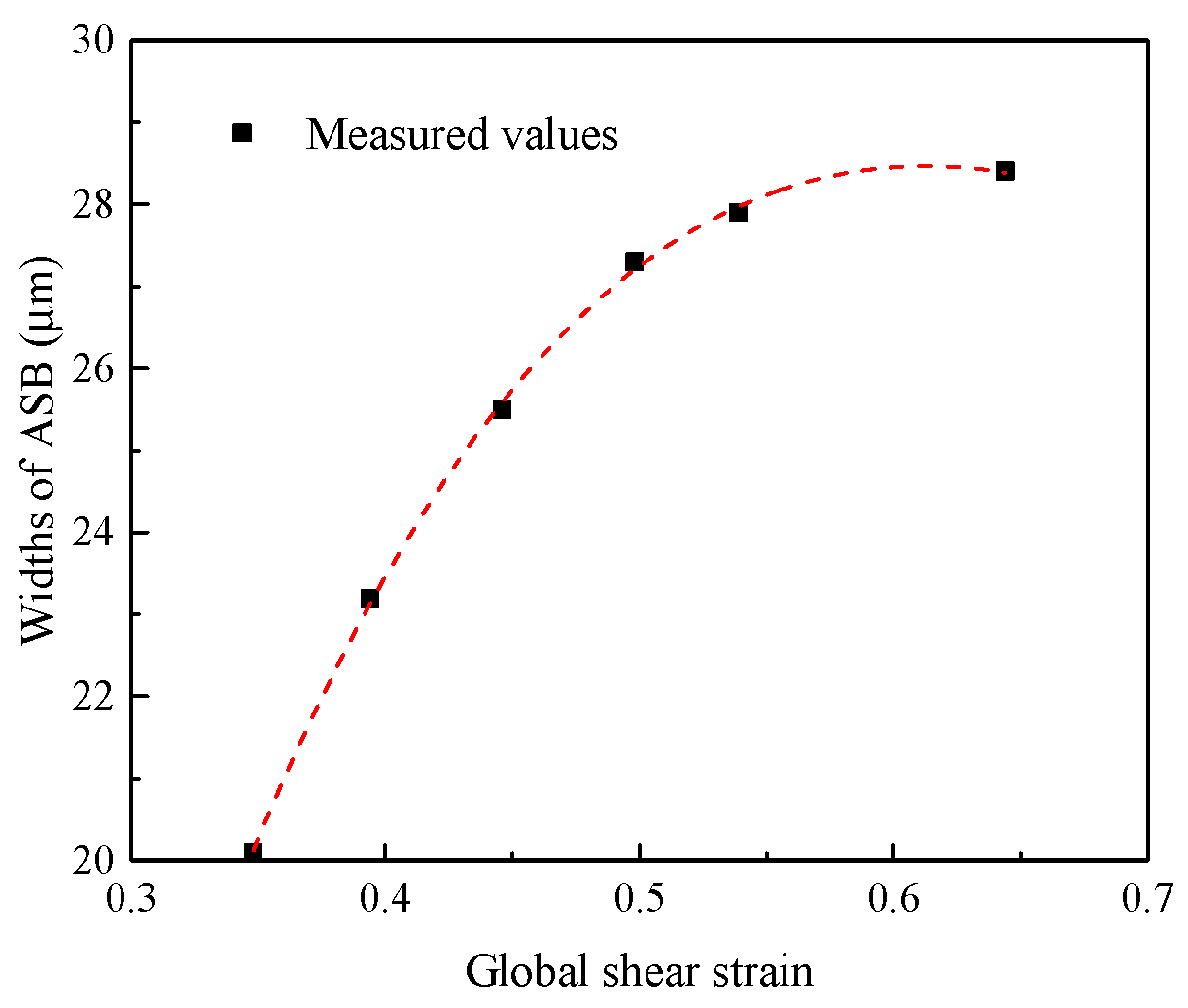 Materials 11 00839 g006