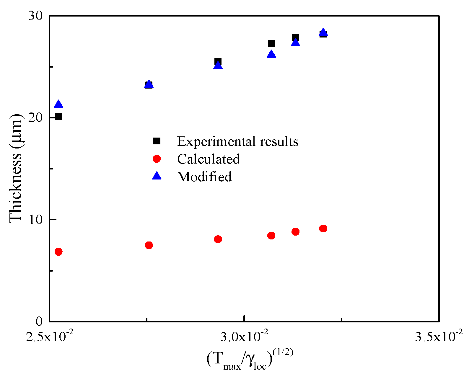 Materials 11 00839 g009