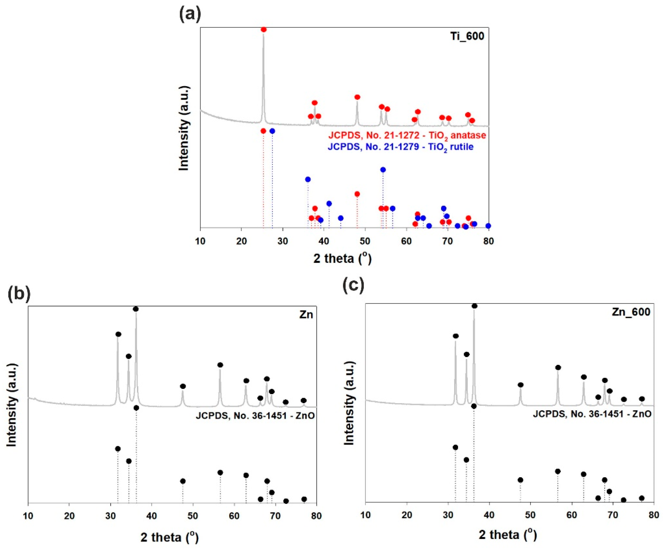 Materials 11 00841 g003