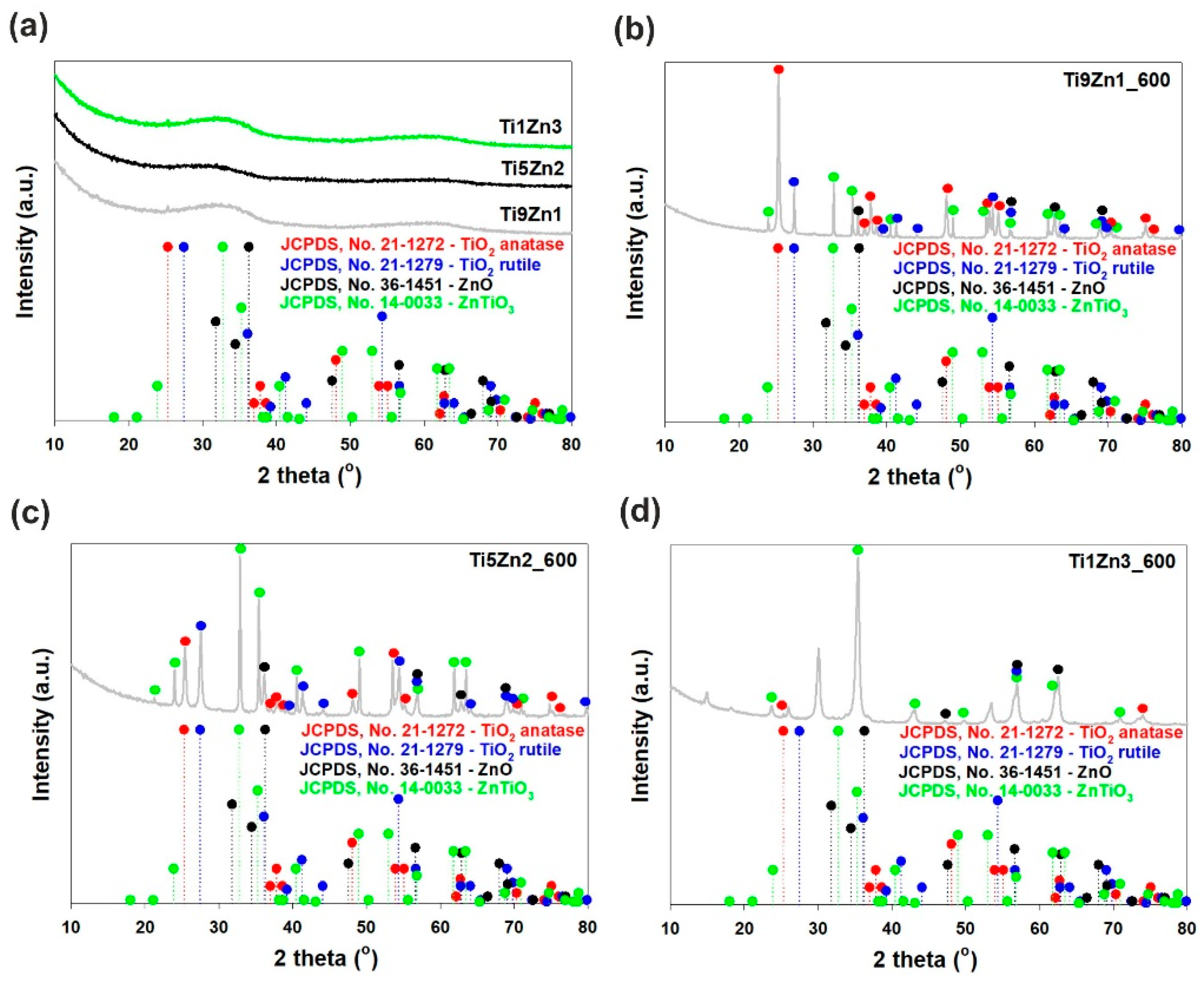Materials 11 00841 g004