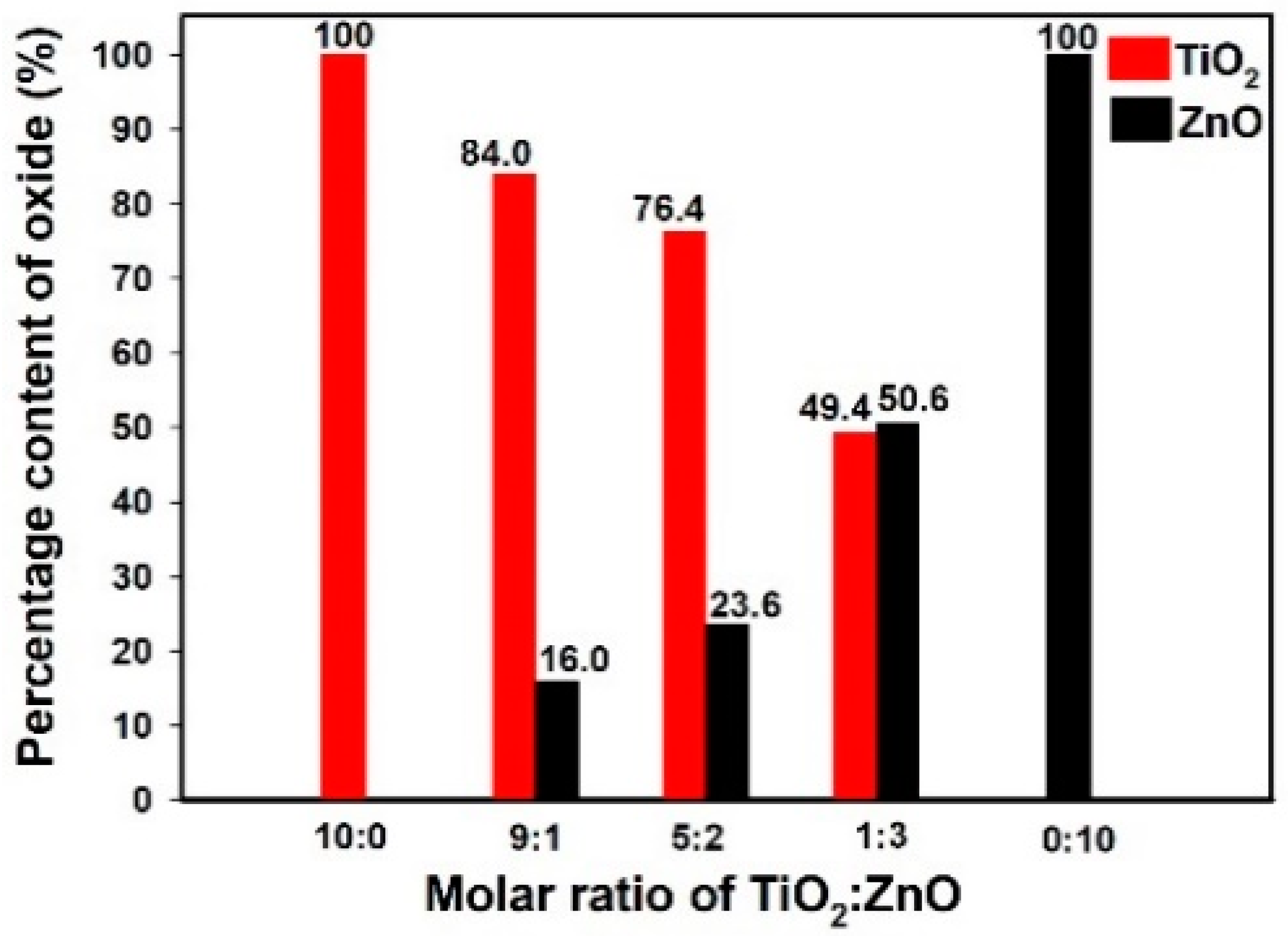 Materials 11 00841 g007