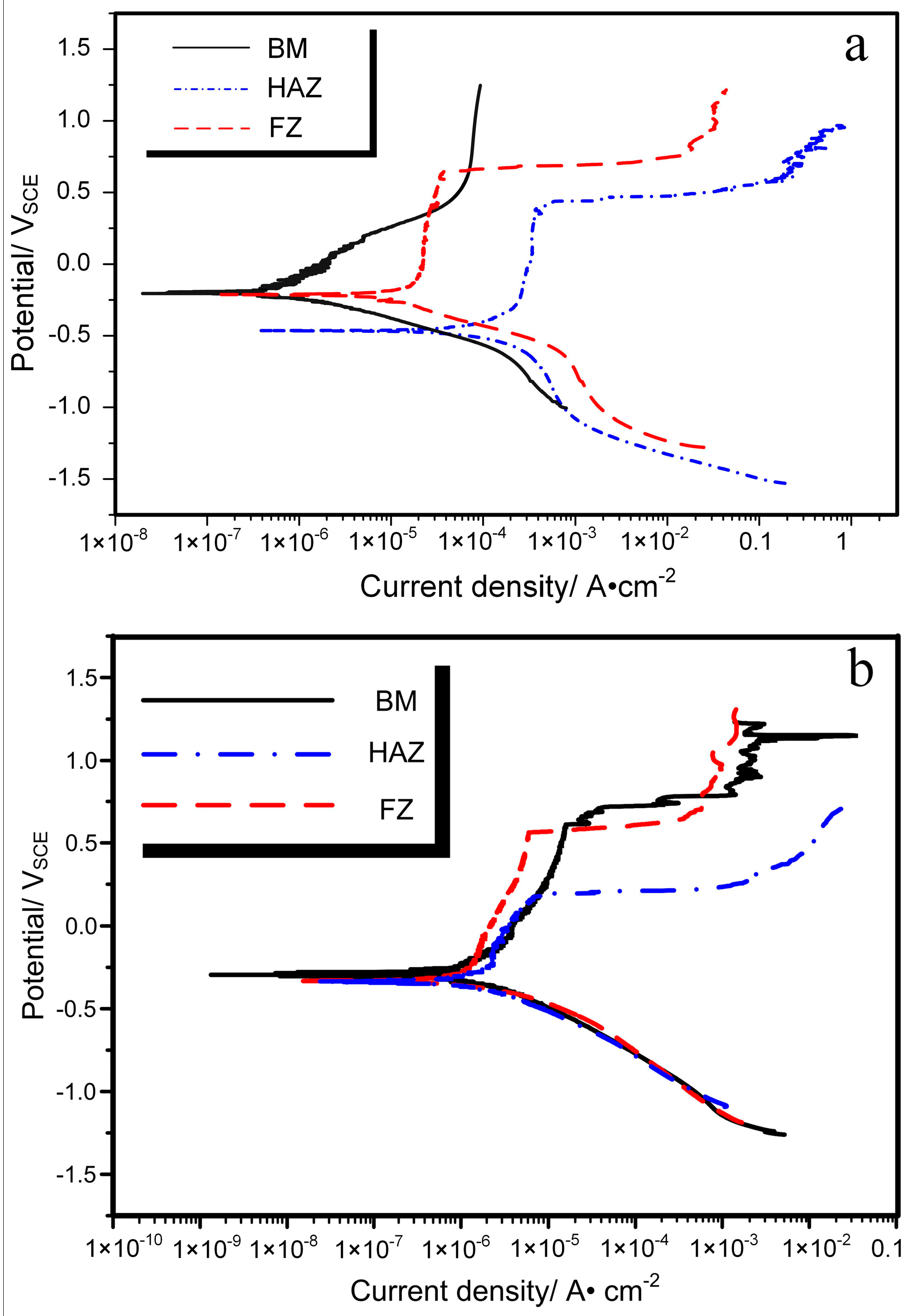 Materials 11 00842 g011
