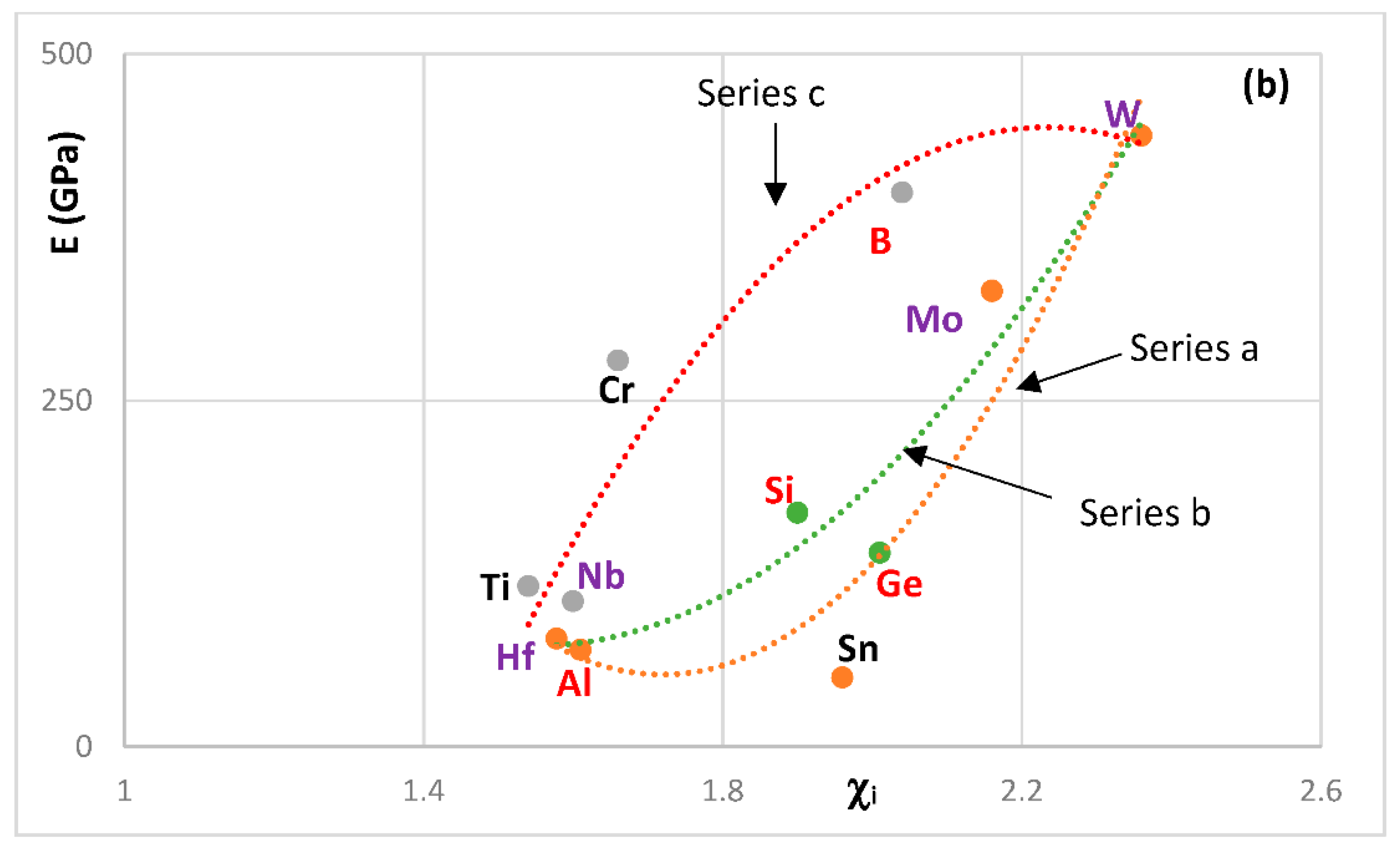 Materials 11 00844 g008b