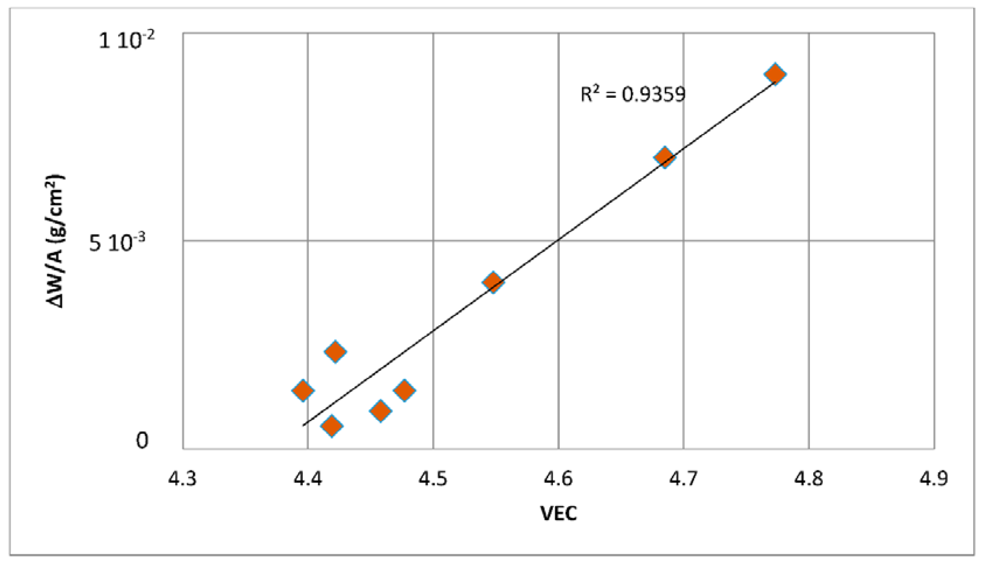 Materials 11 00844 g009