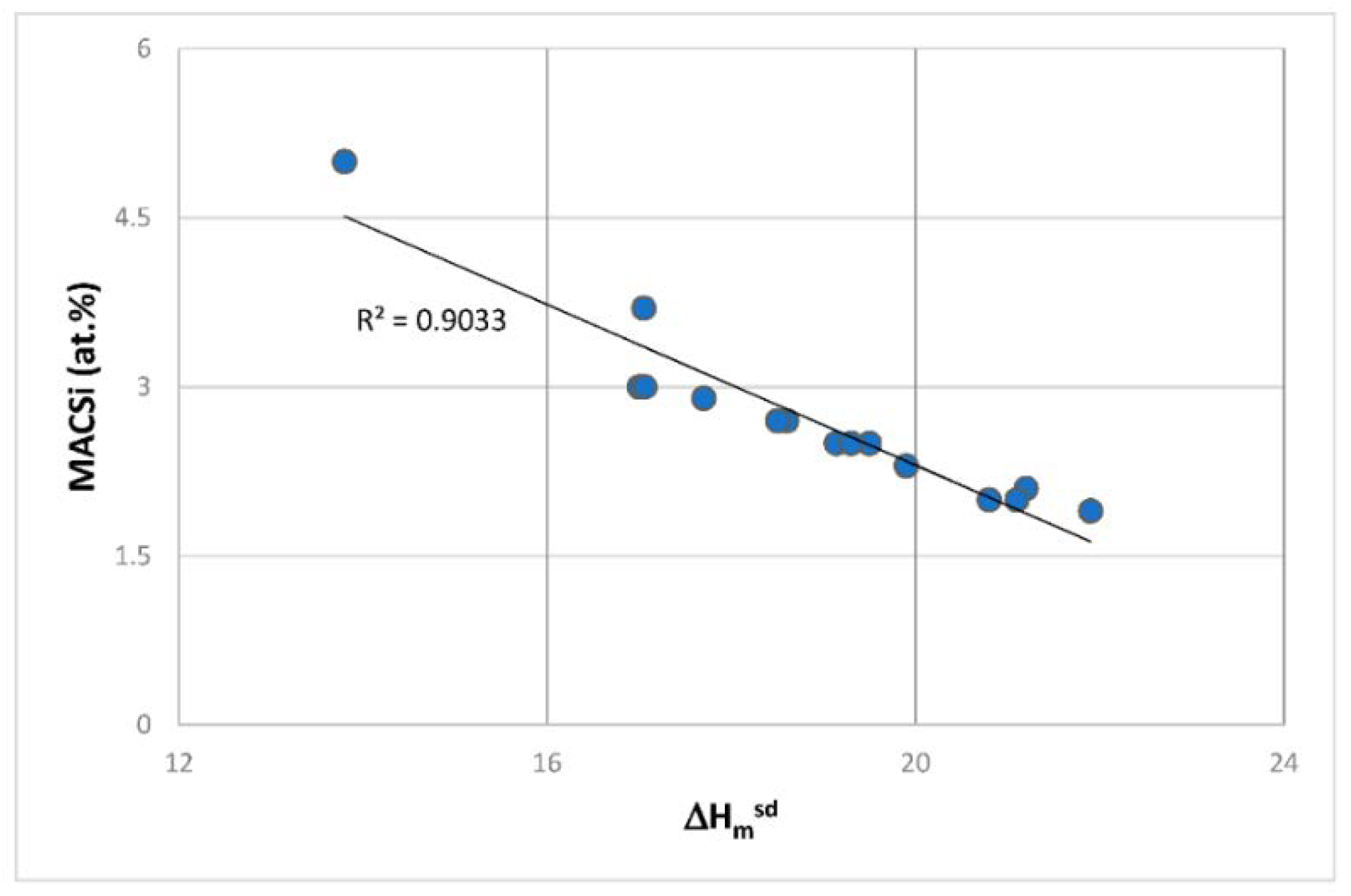 Materials 11 00844 g011