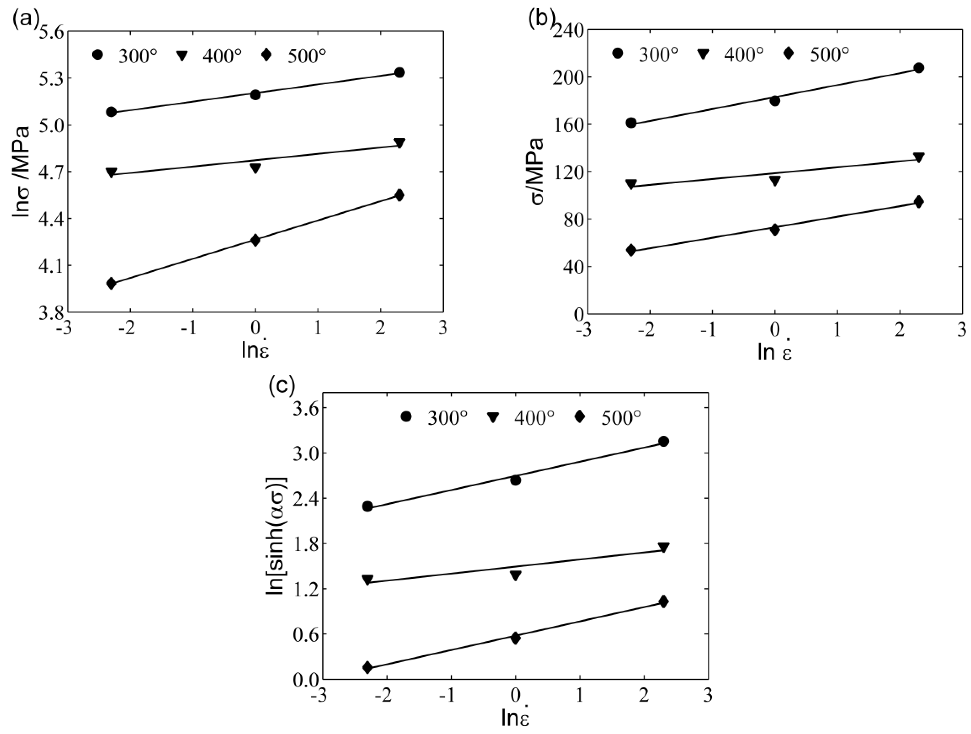 Materials 11 00855 g003