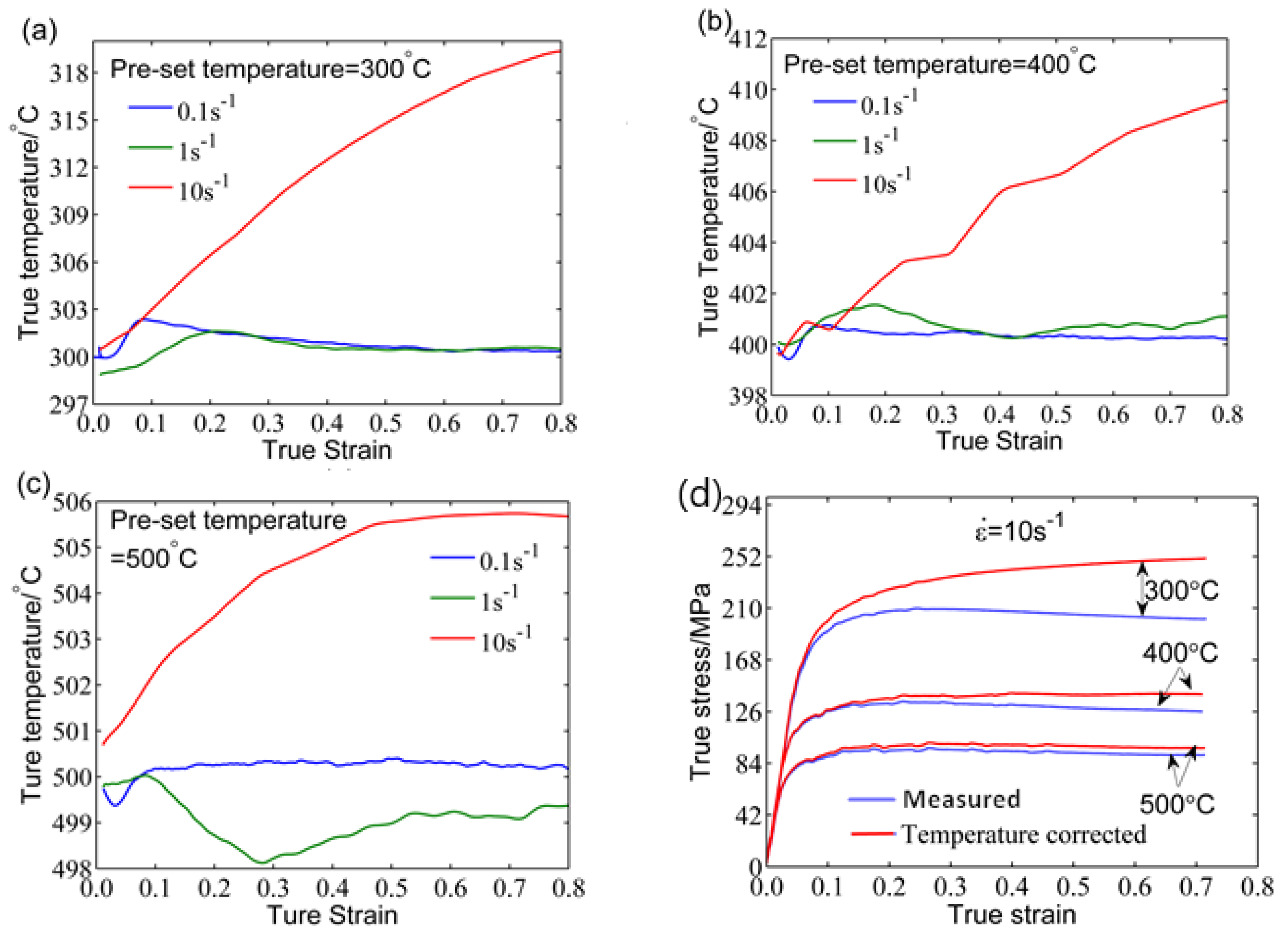 Materials 11 00855 g006