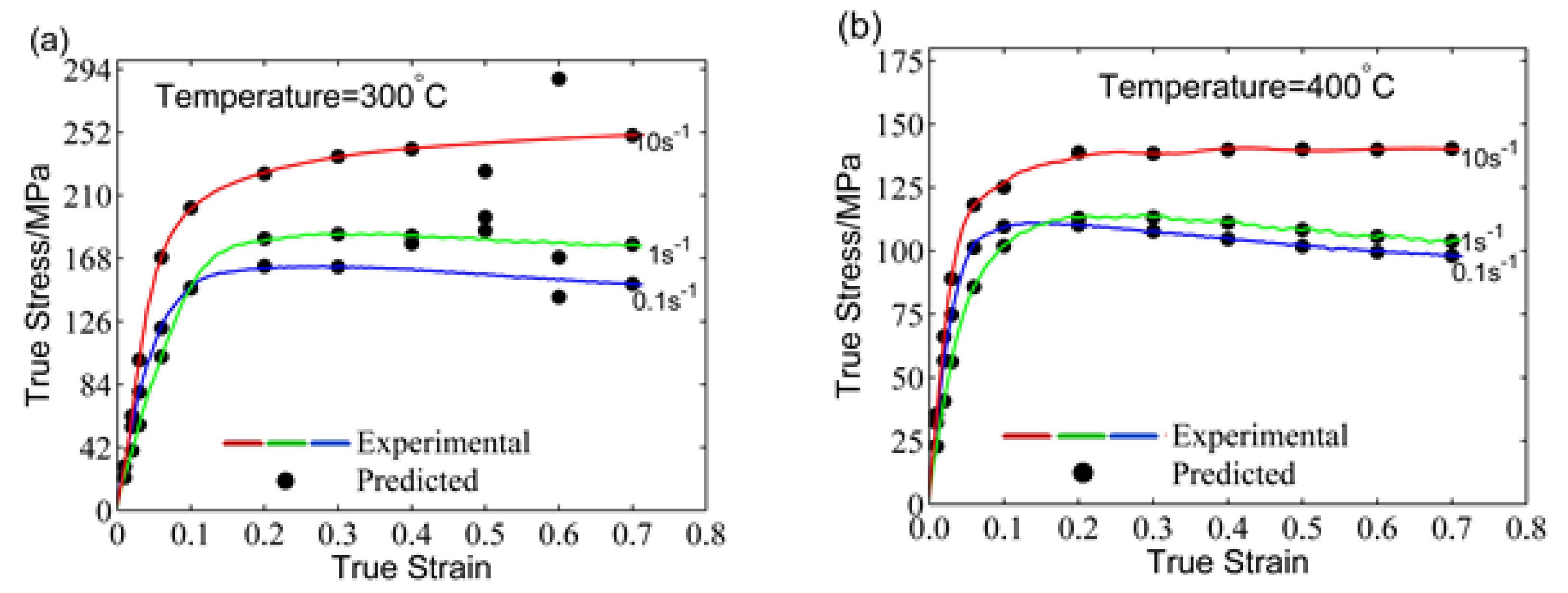 Materials 11 00855 g008a
