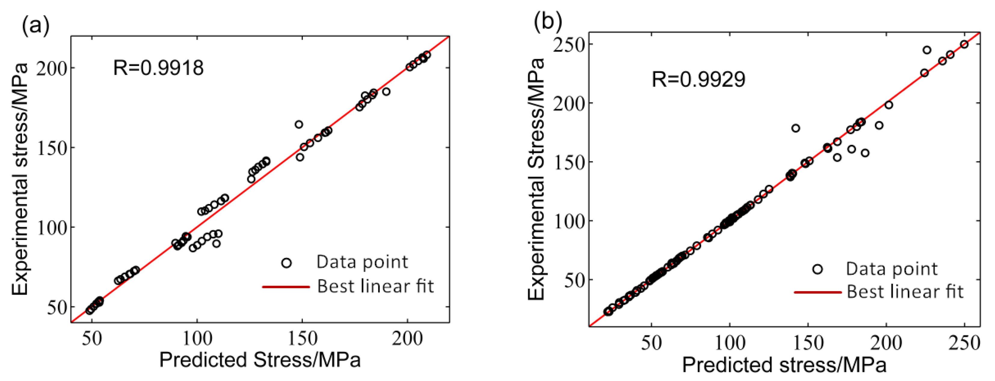 Materials 11 00855 g012a