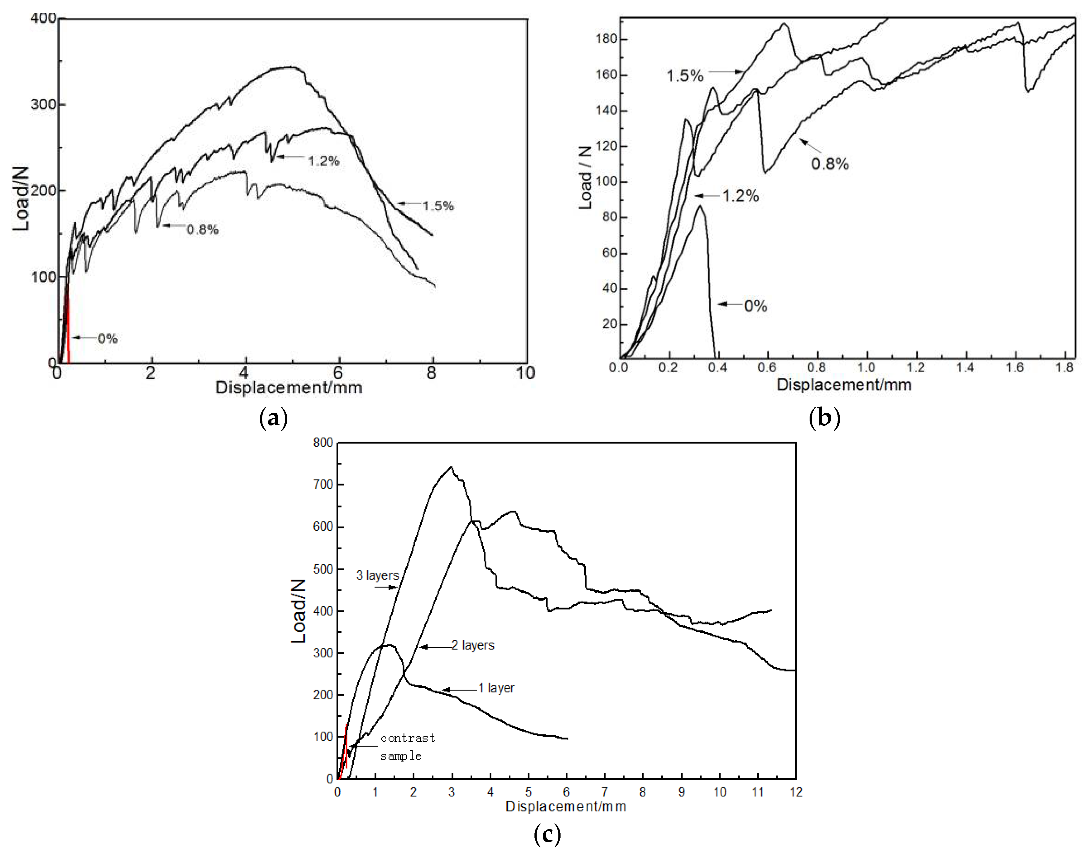 Materials 11 00858 g003