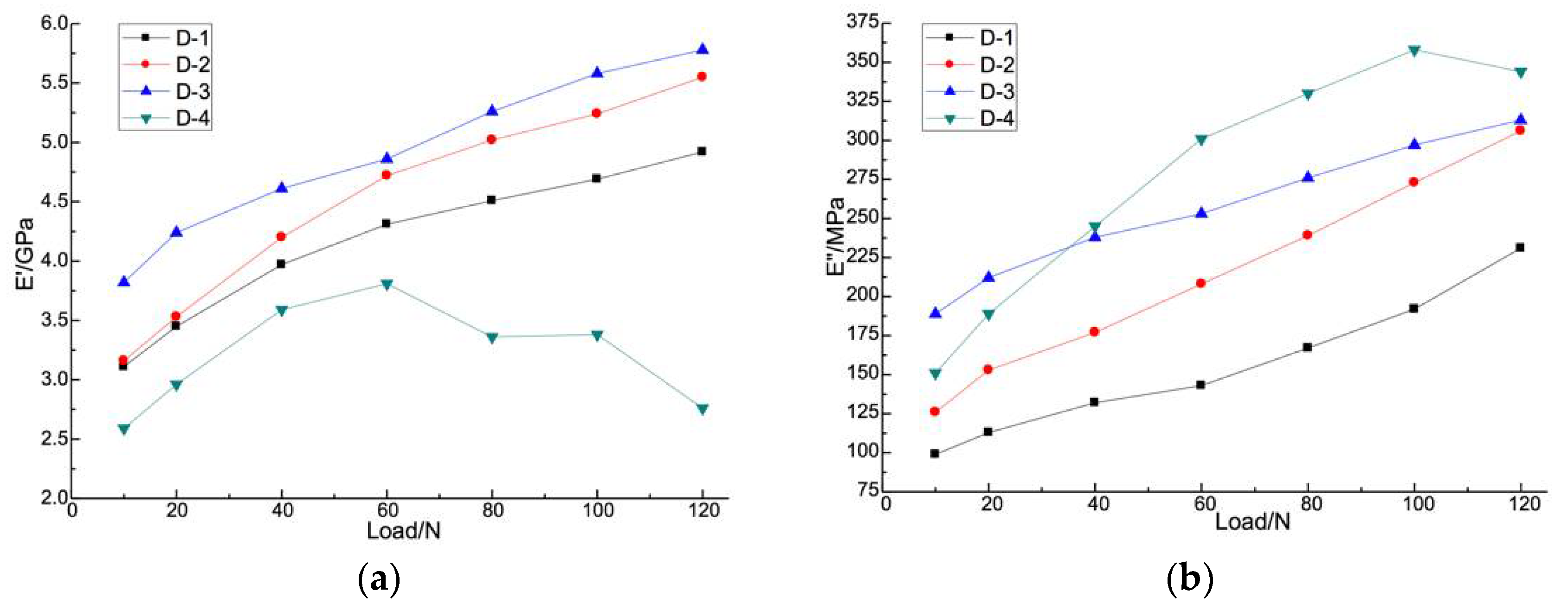Materials 11 00858 g006a