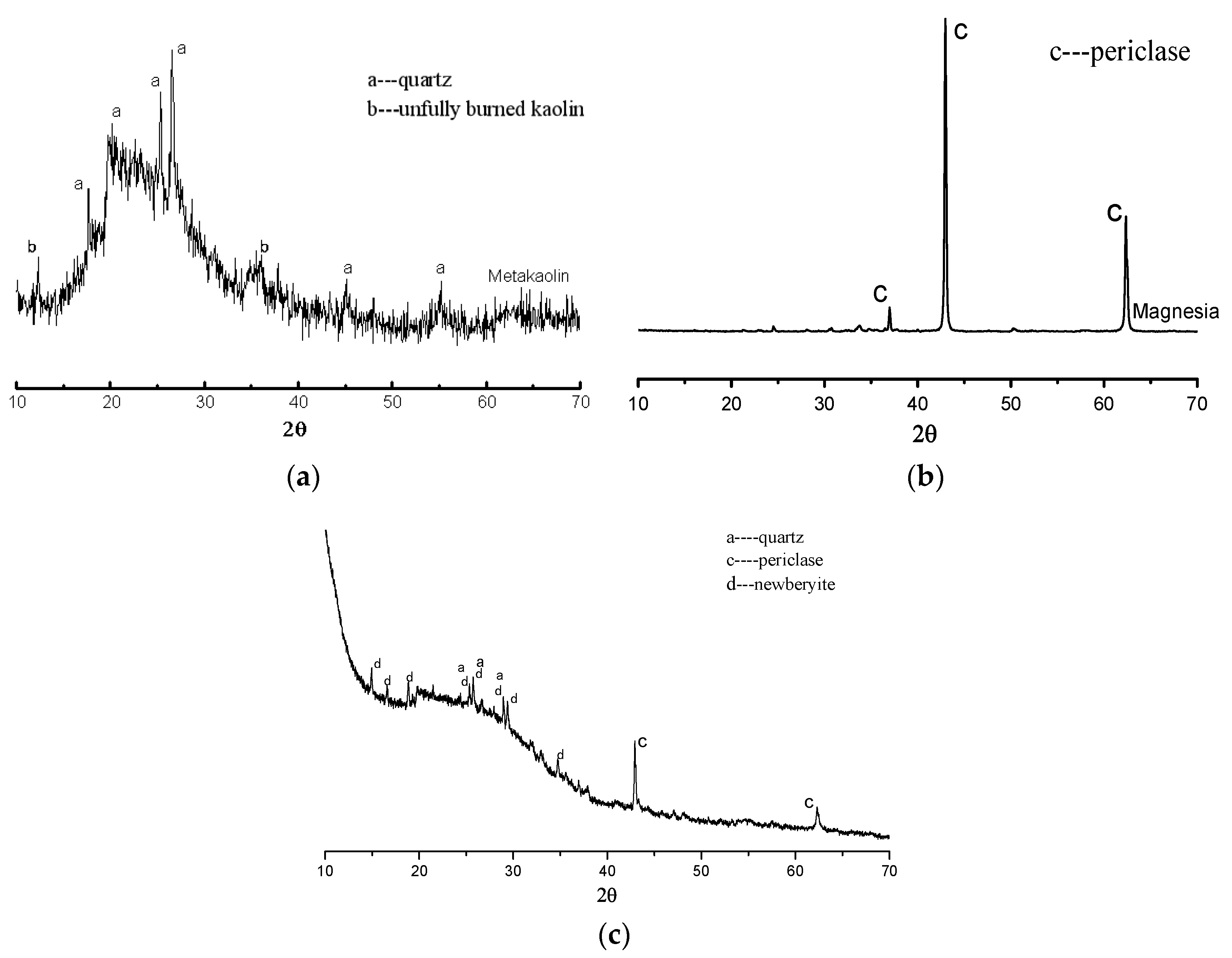 Materials 11 00858 g007