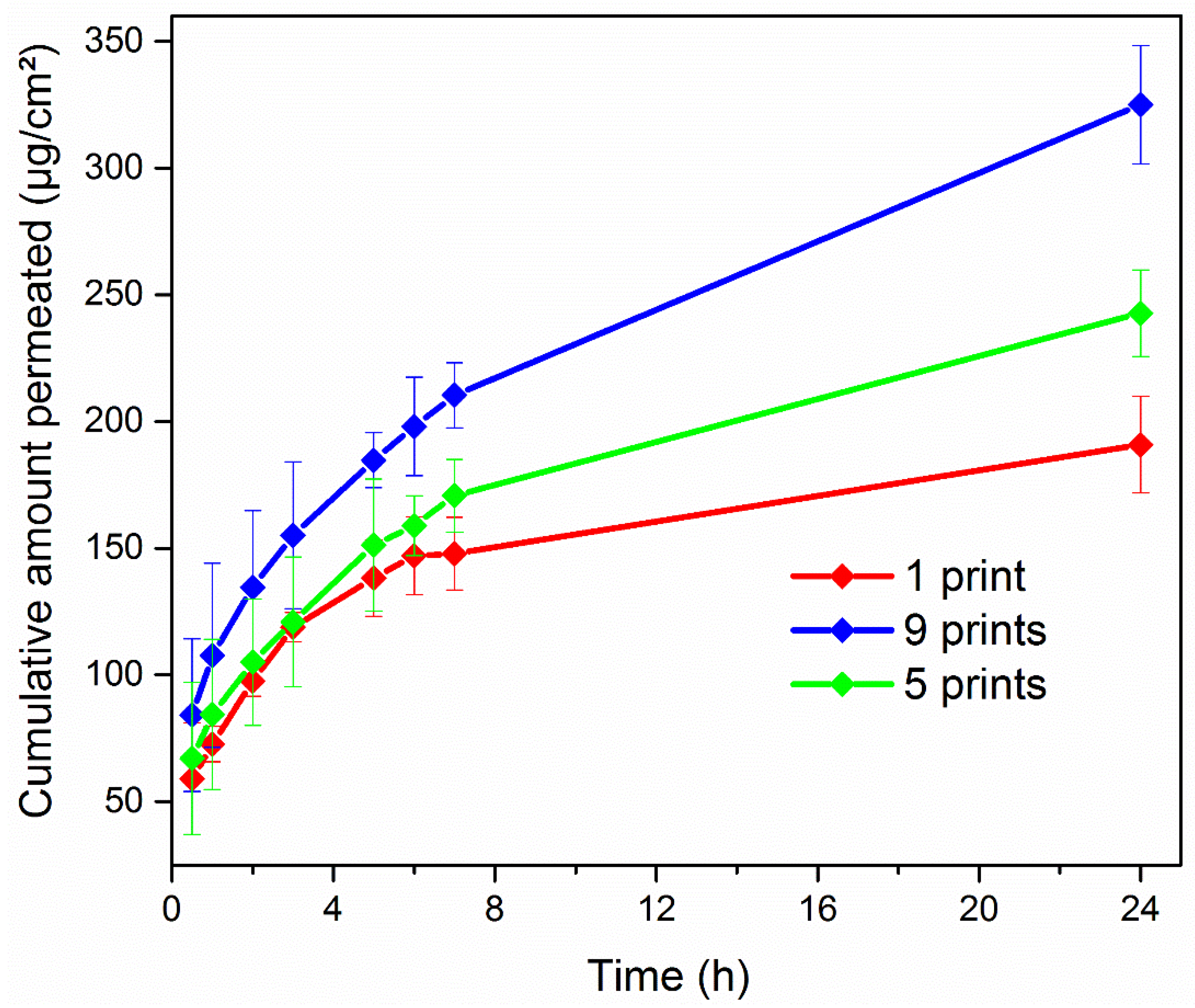 Materials 11 00864 g008