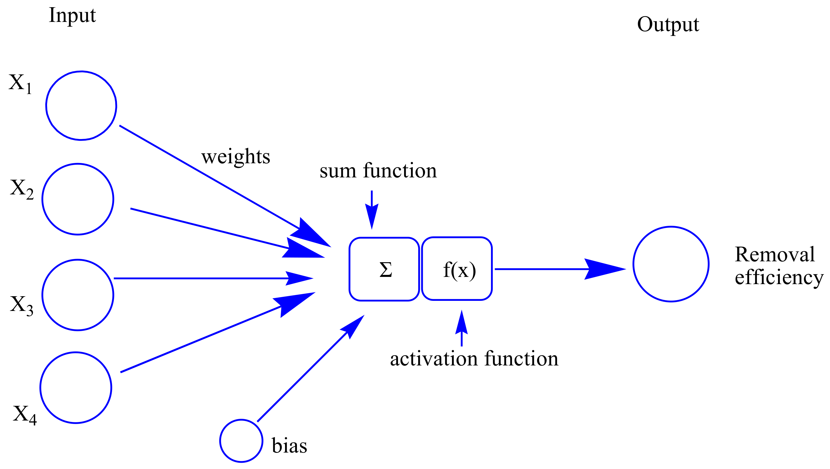 Materials 11 00865 g003