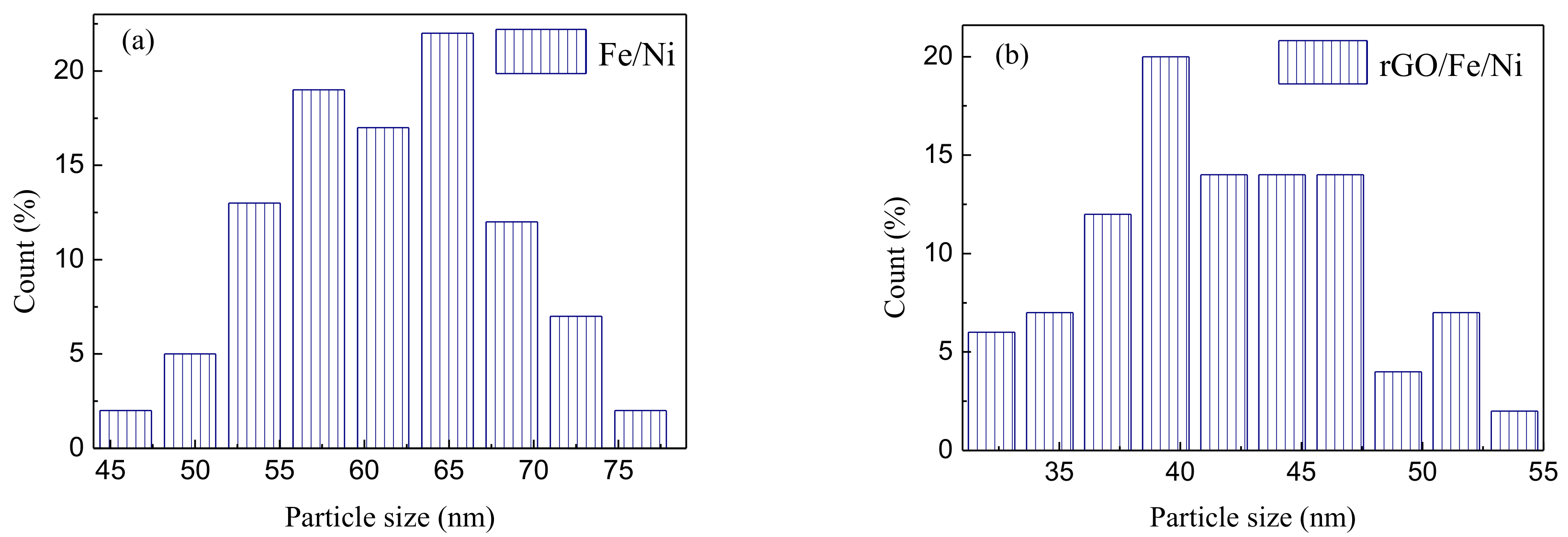 Materials 11 00865 g007