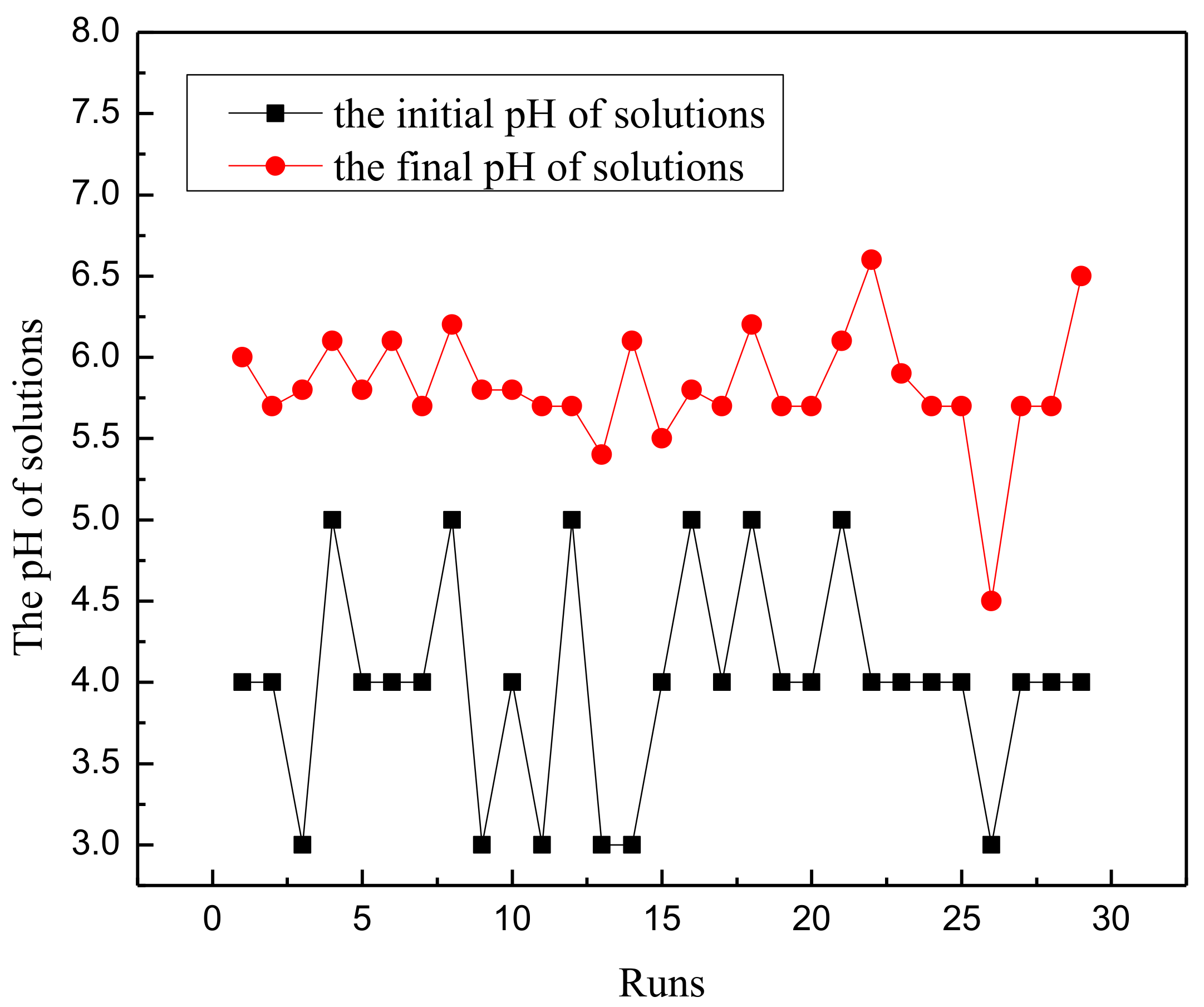 Materials 11 00865 g015