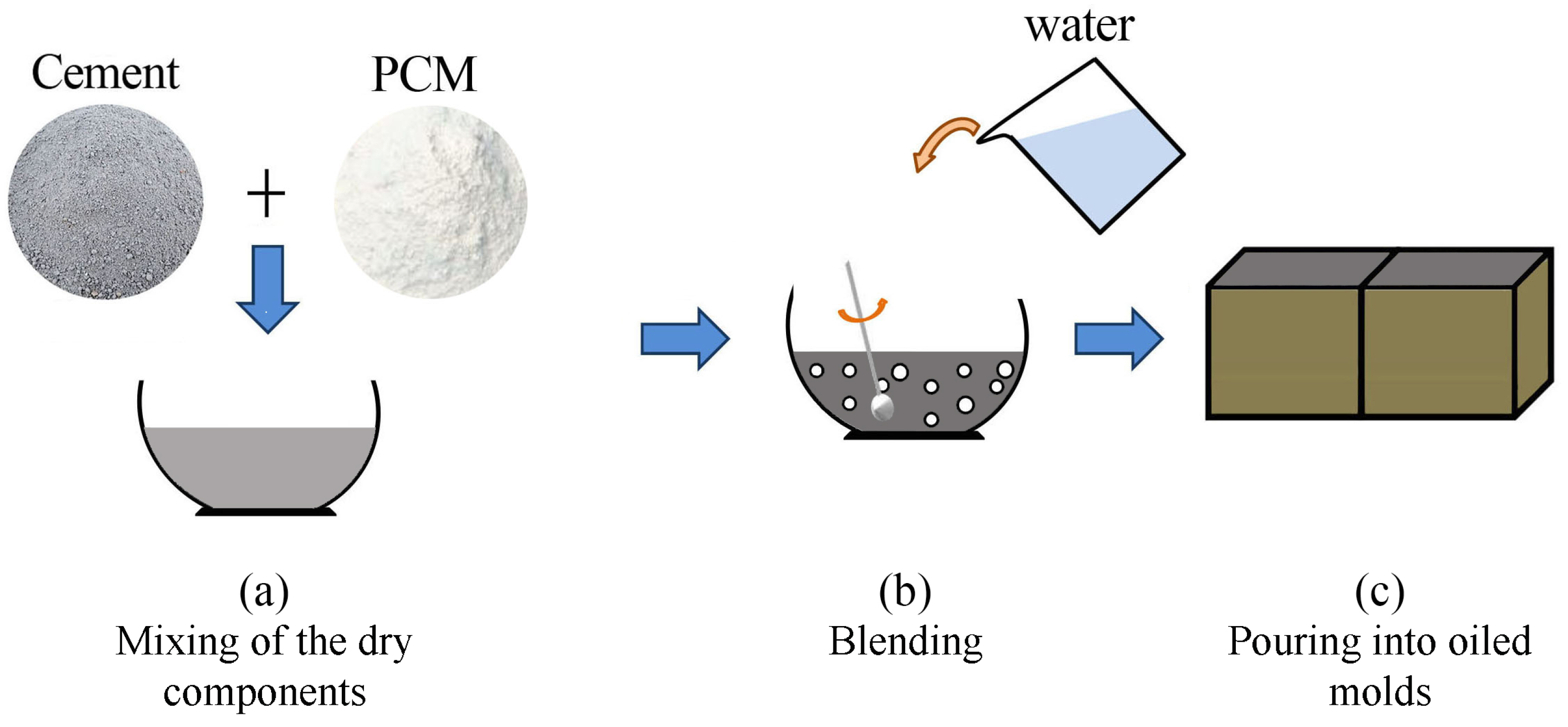 Materials 11 00871 g001
