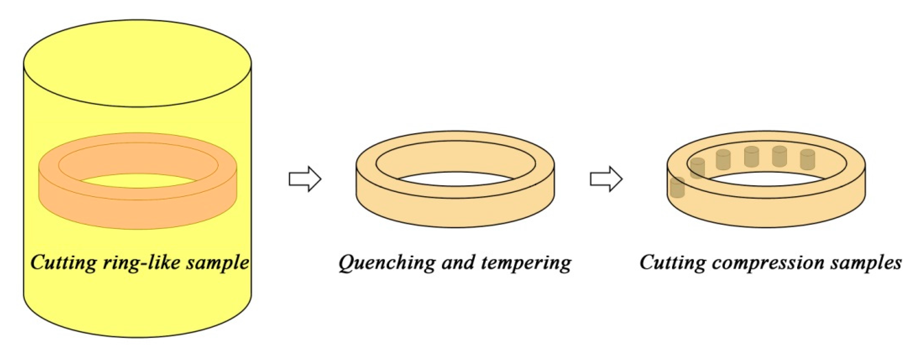 Materials 11 00872 g001