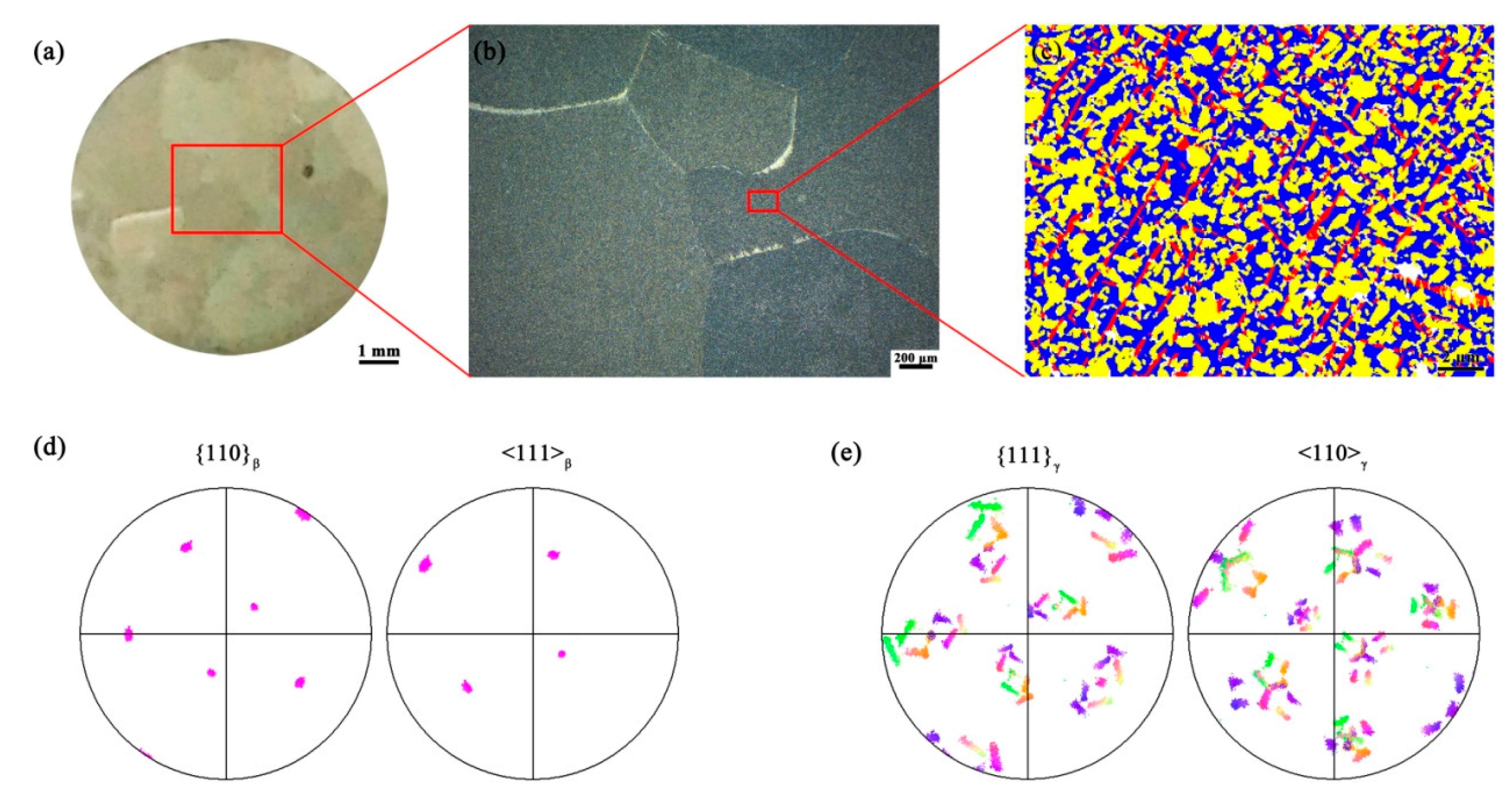 Materials 11 00872 g002