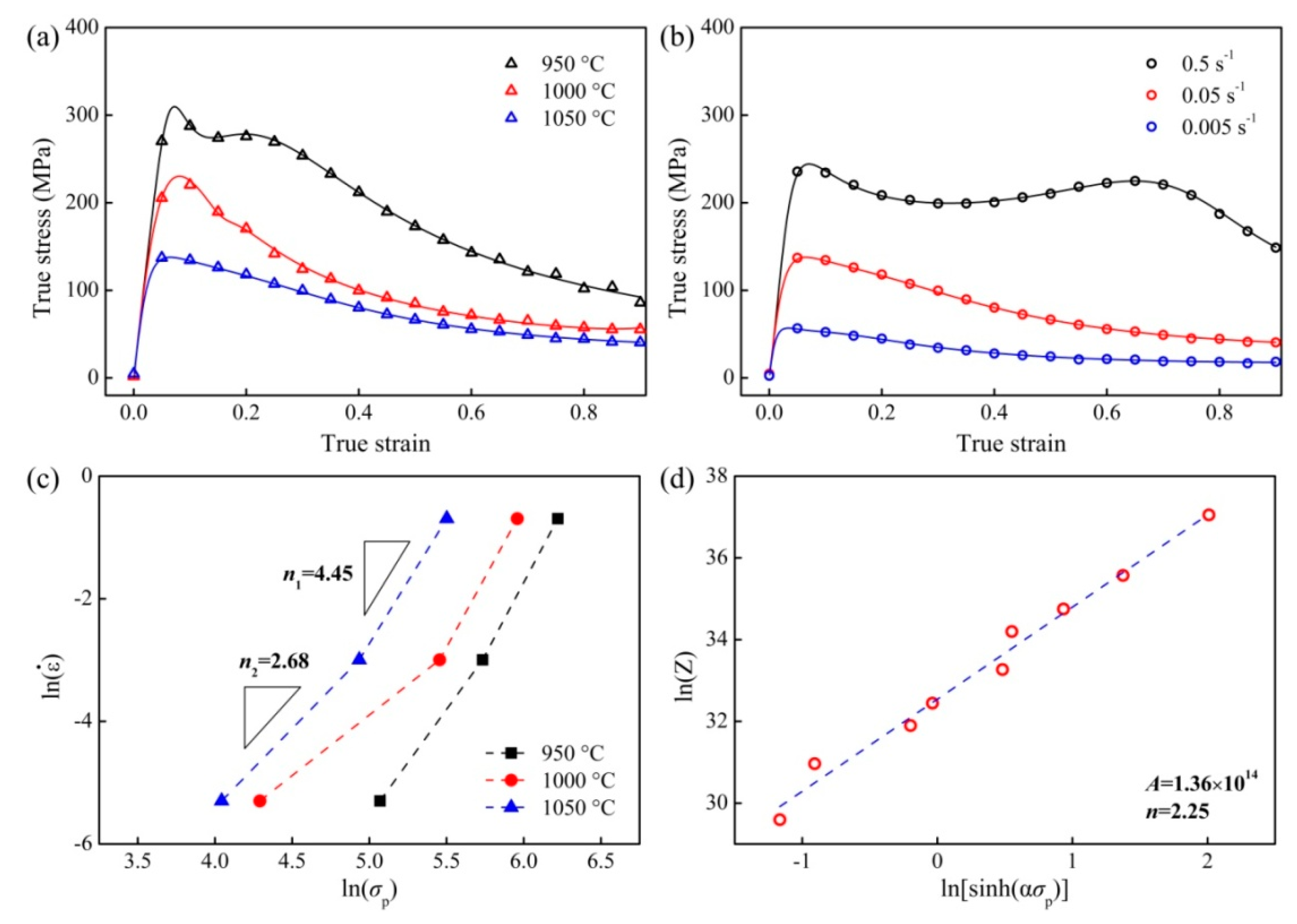 Materials 11 00872 g003