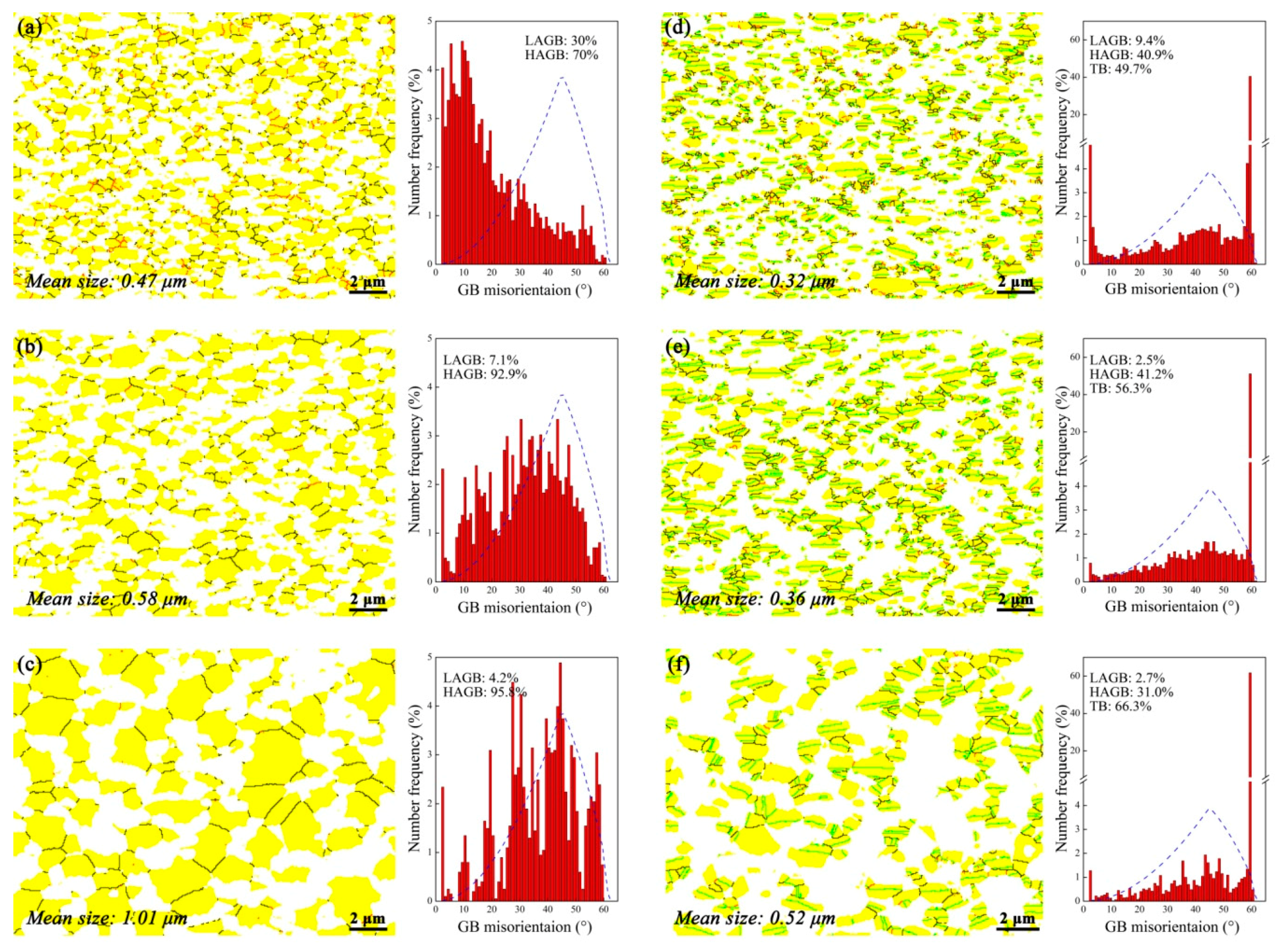 Materials 11 00872 g004