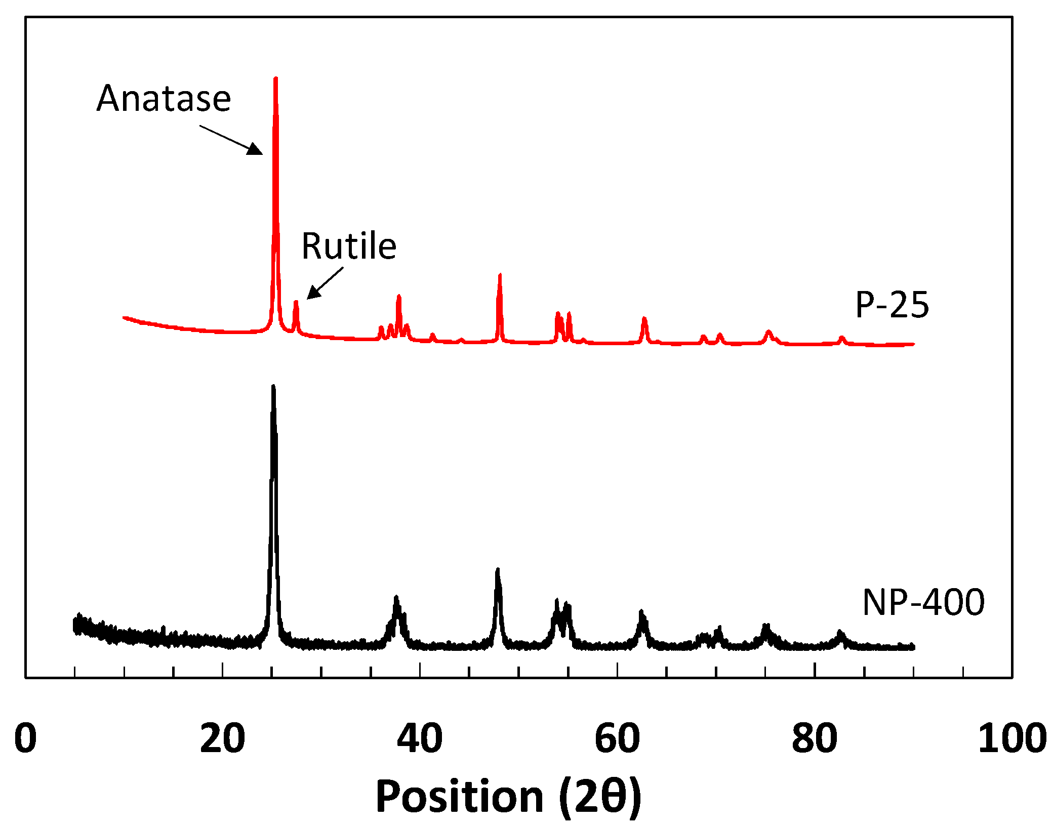 Materials 11 00877 g003