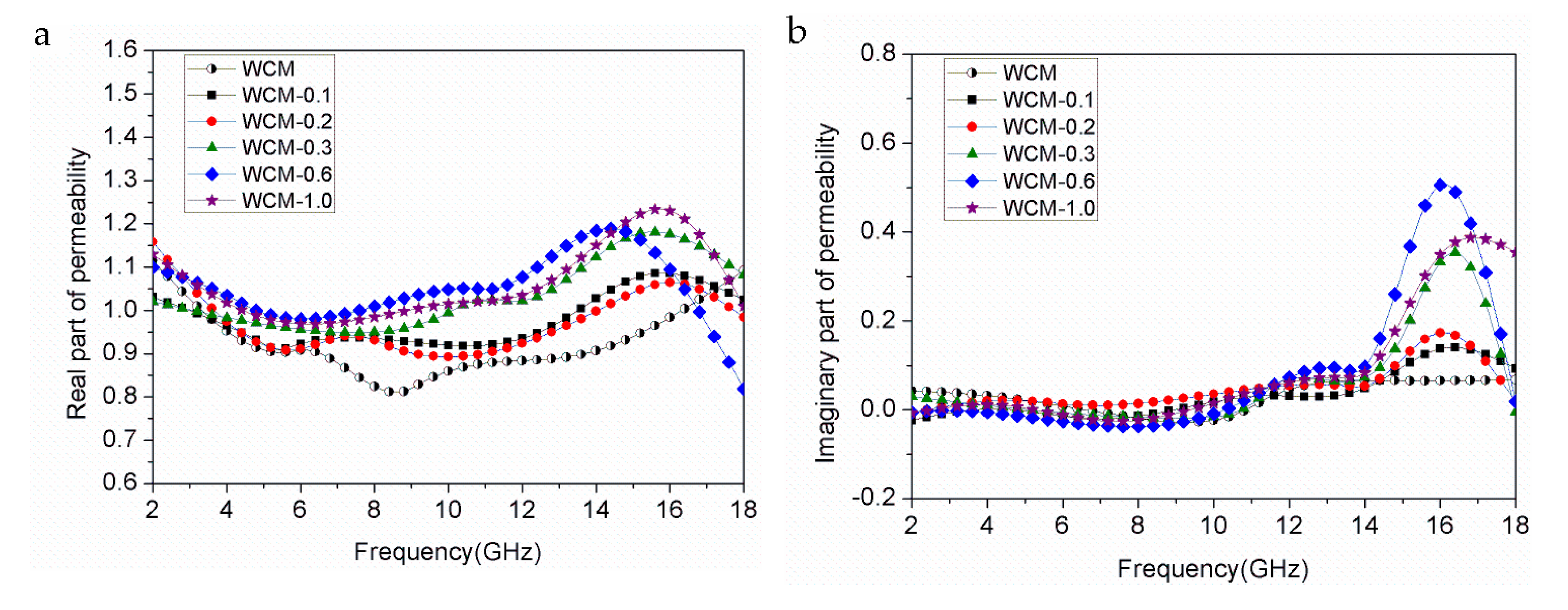 Materials 11 00878 g005