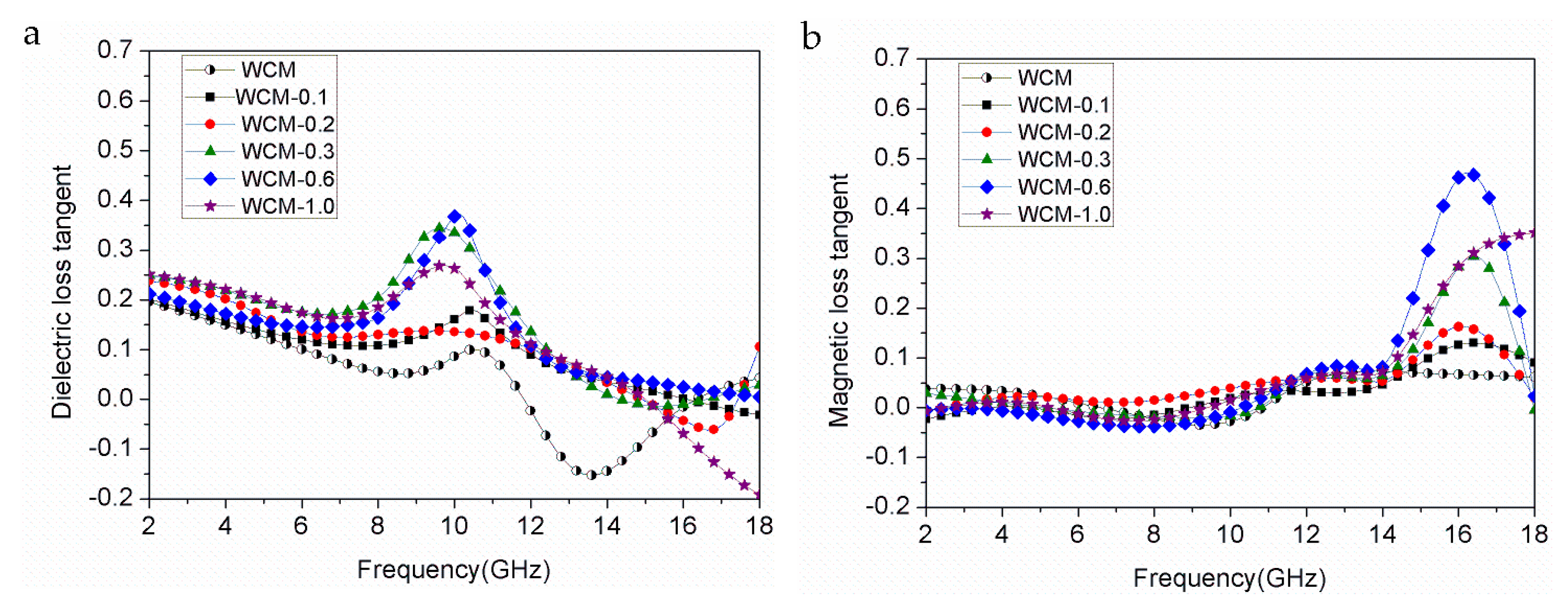 Materials 11 00878 g006