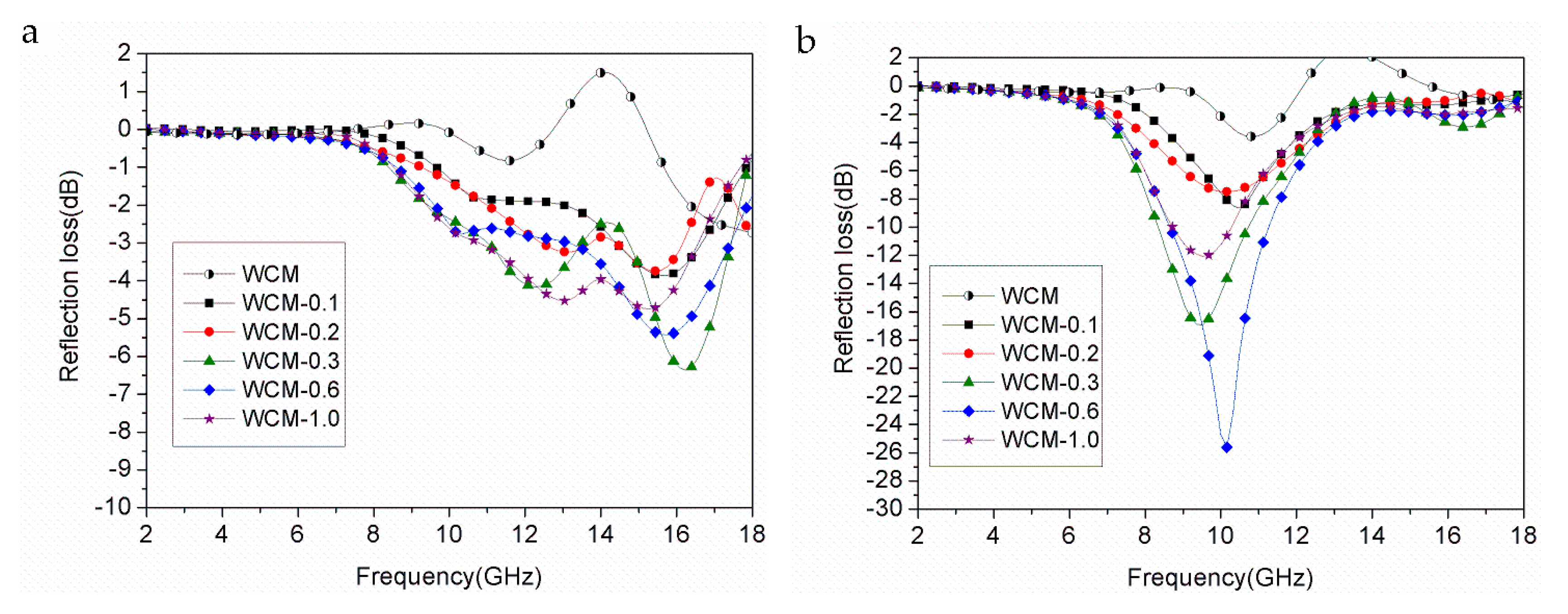 Materials 11 00878 g007