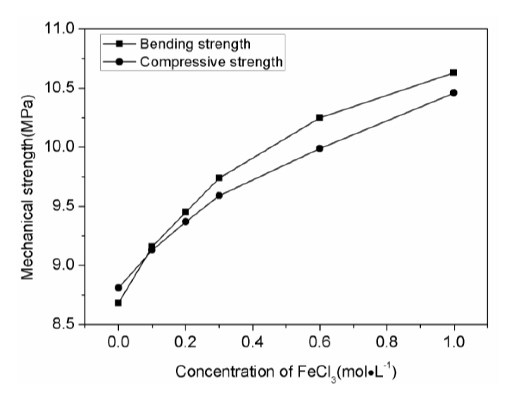 Materials 11 00878 g008