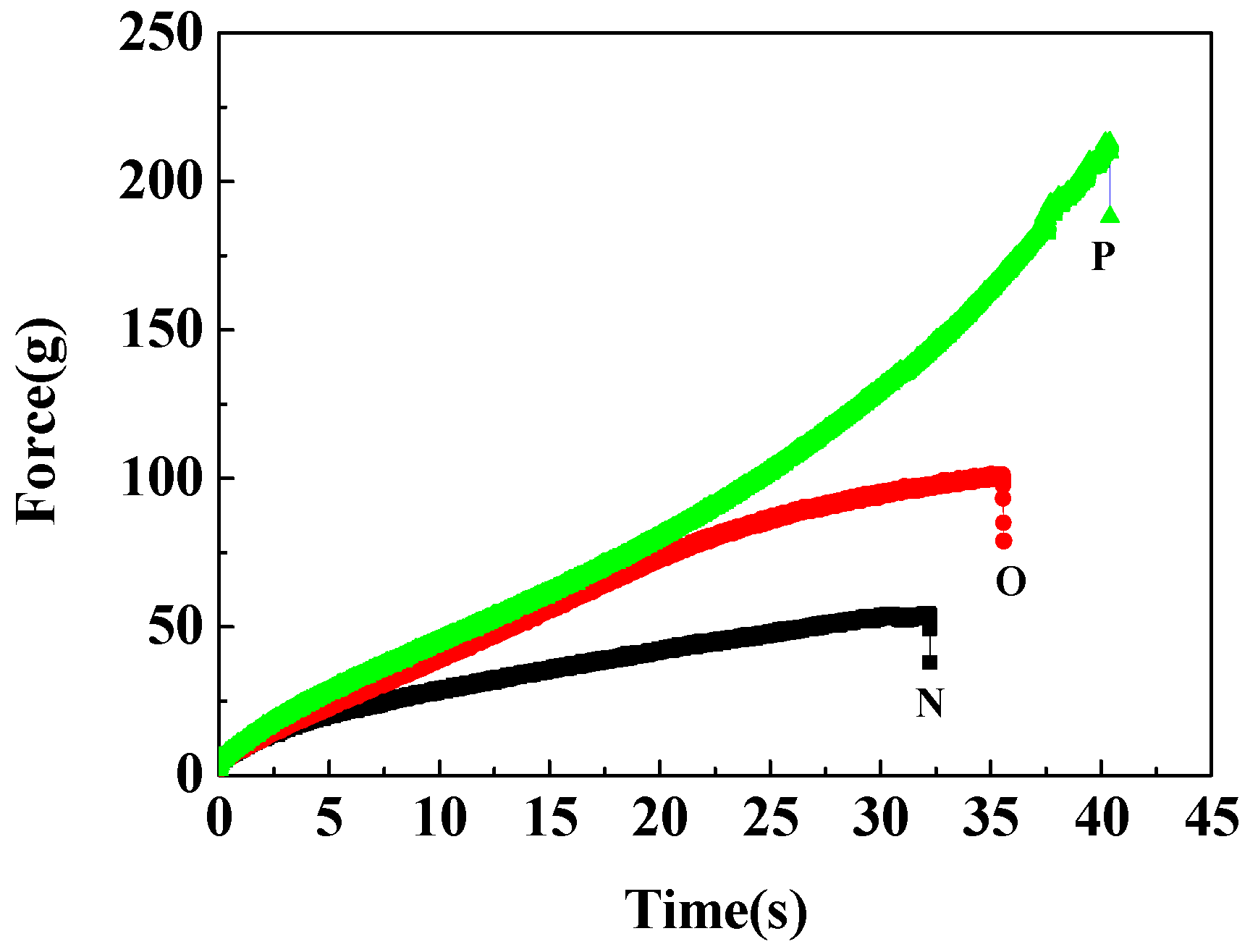 Materials 11 00880 g004