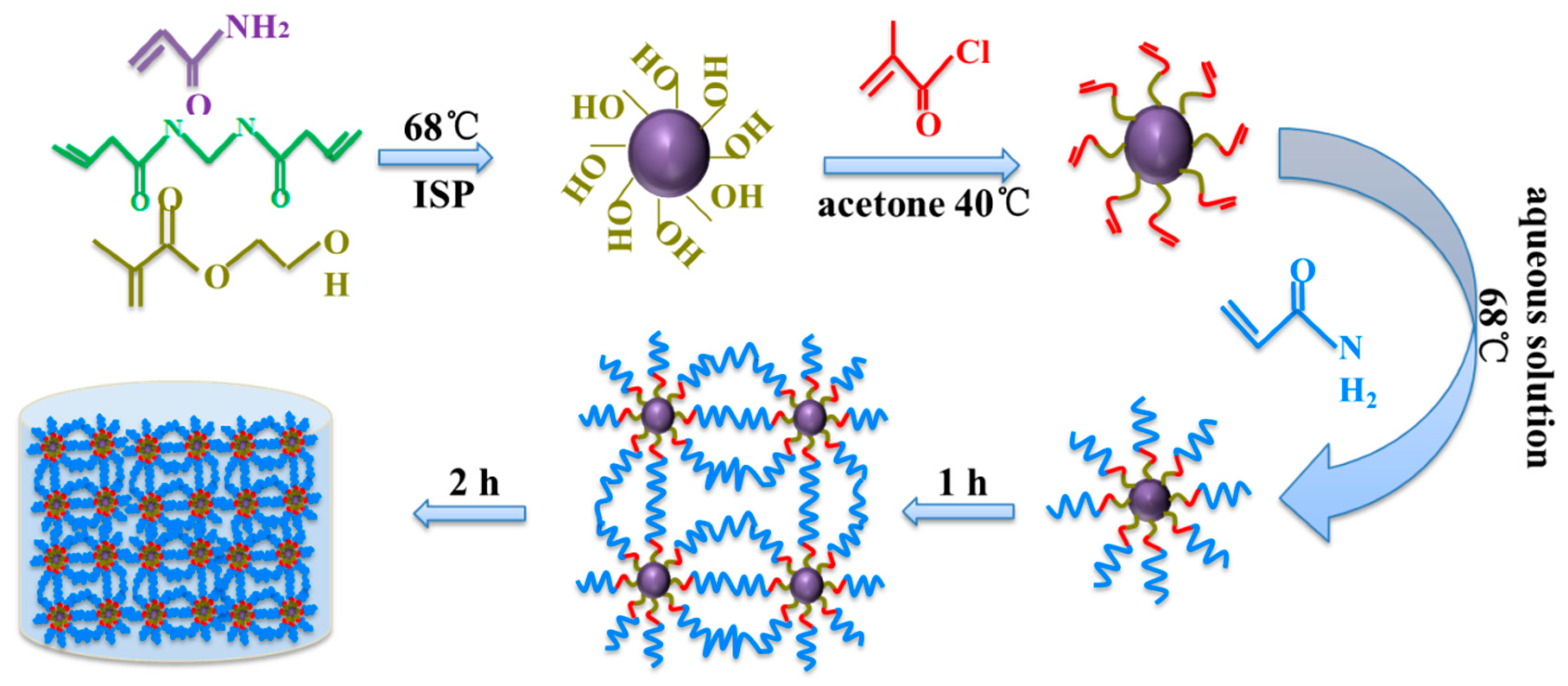 Materials 11 00880 sch001