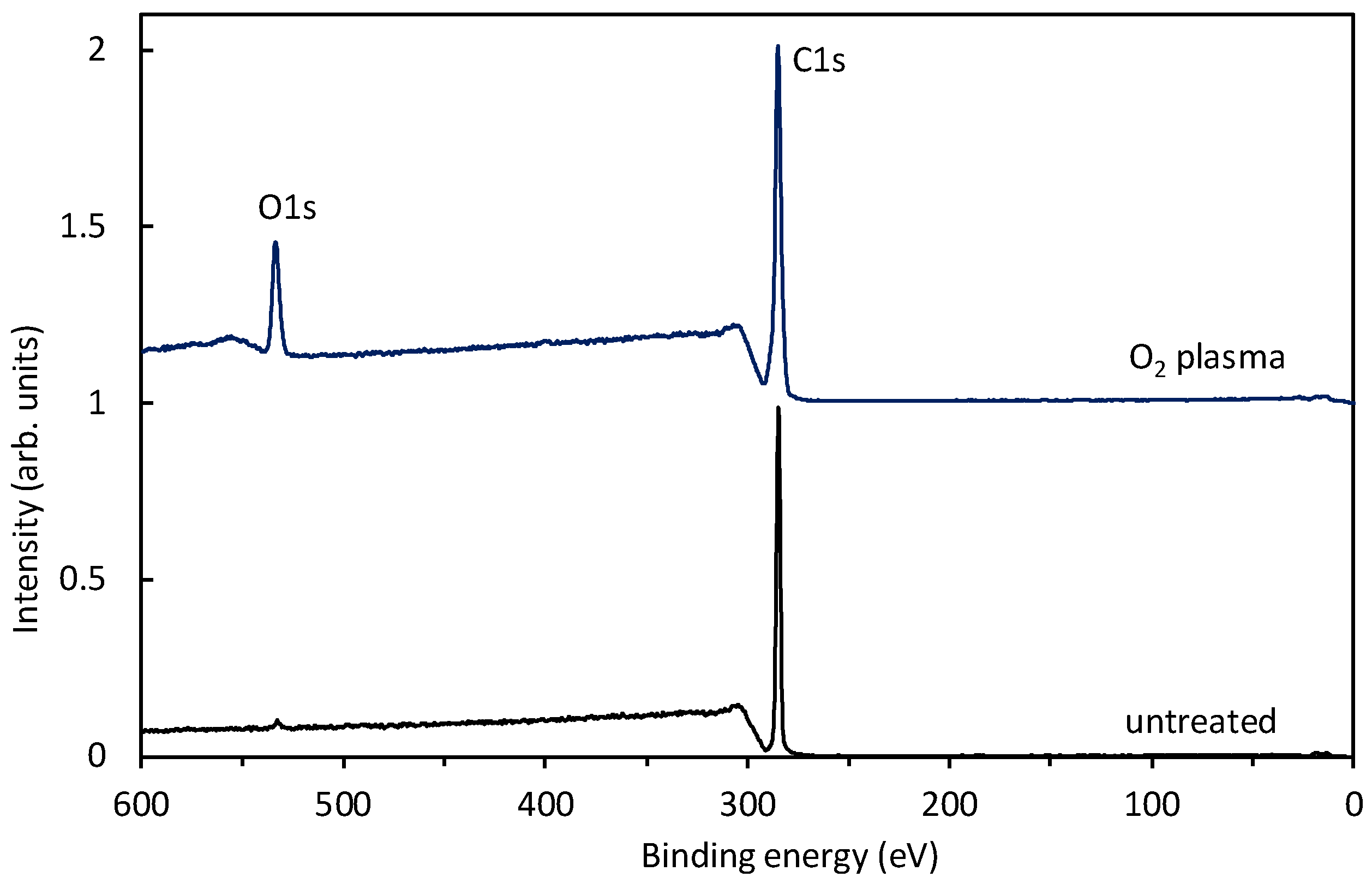 Materials 11 00885 g008