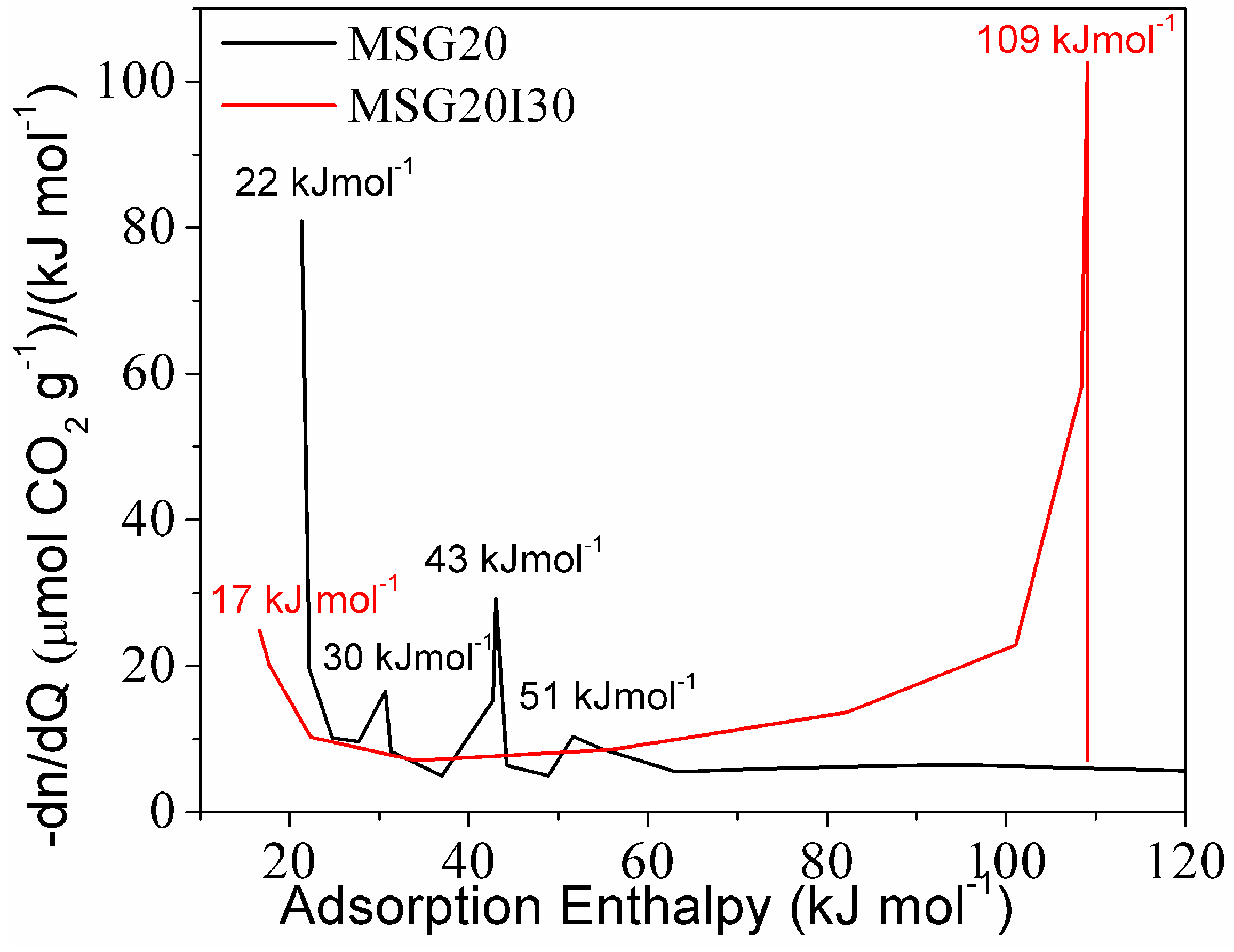 Materials 11 00887 g006