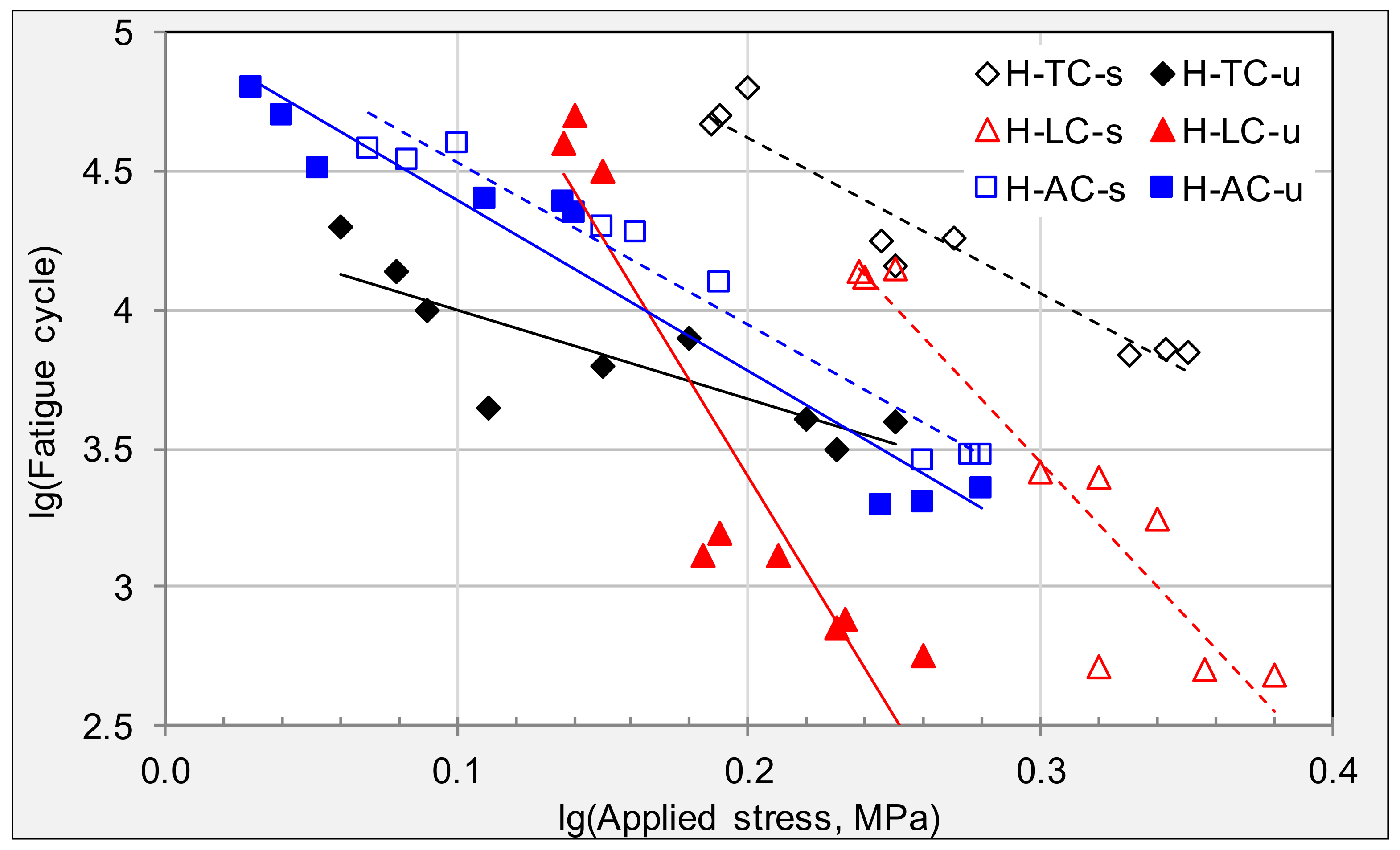 Materials 11 00892 g004