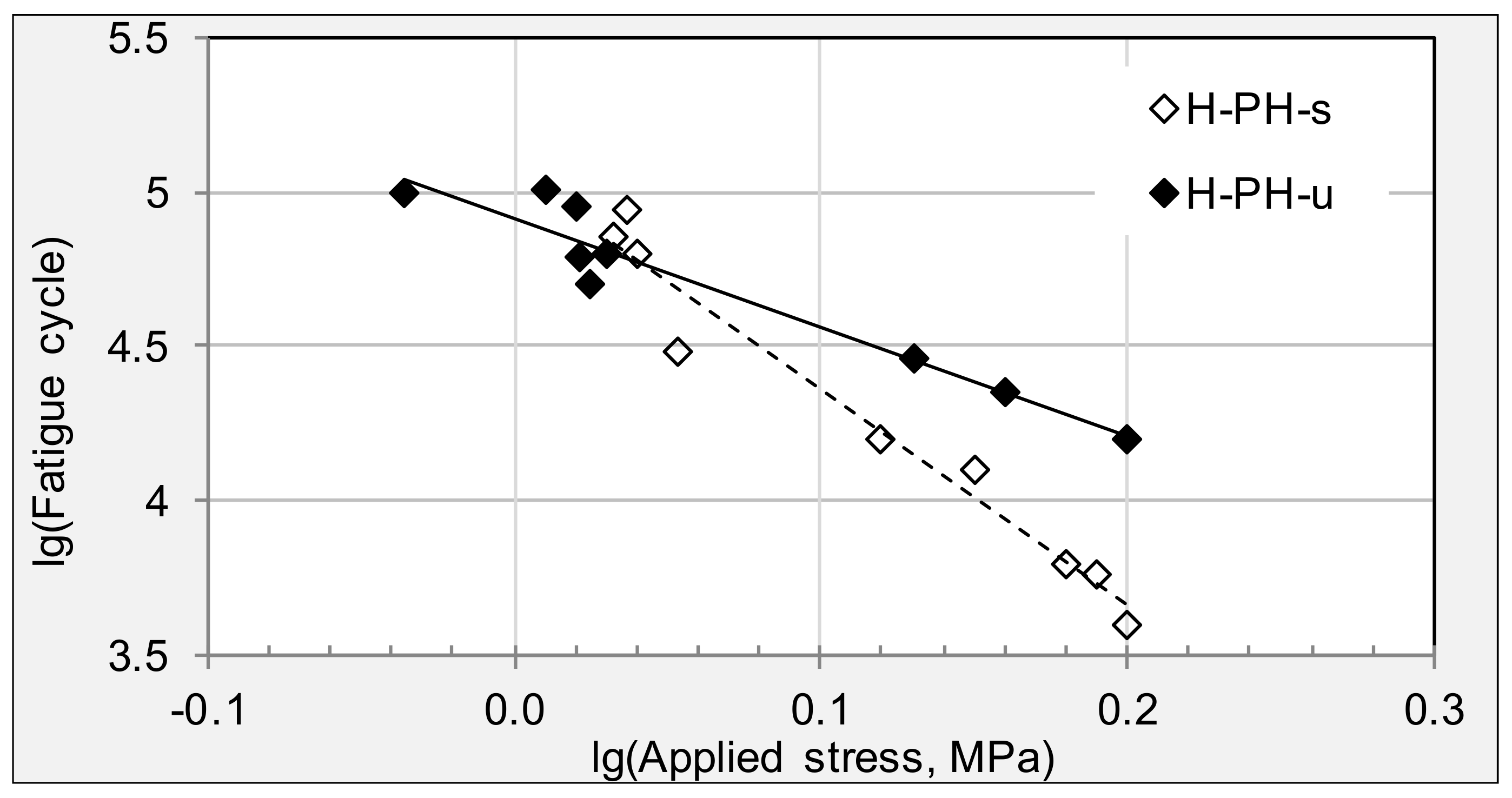 Materials 11 00892 g007