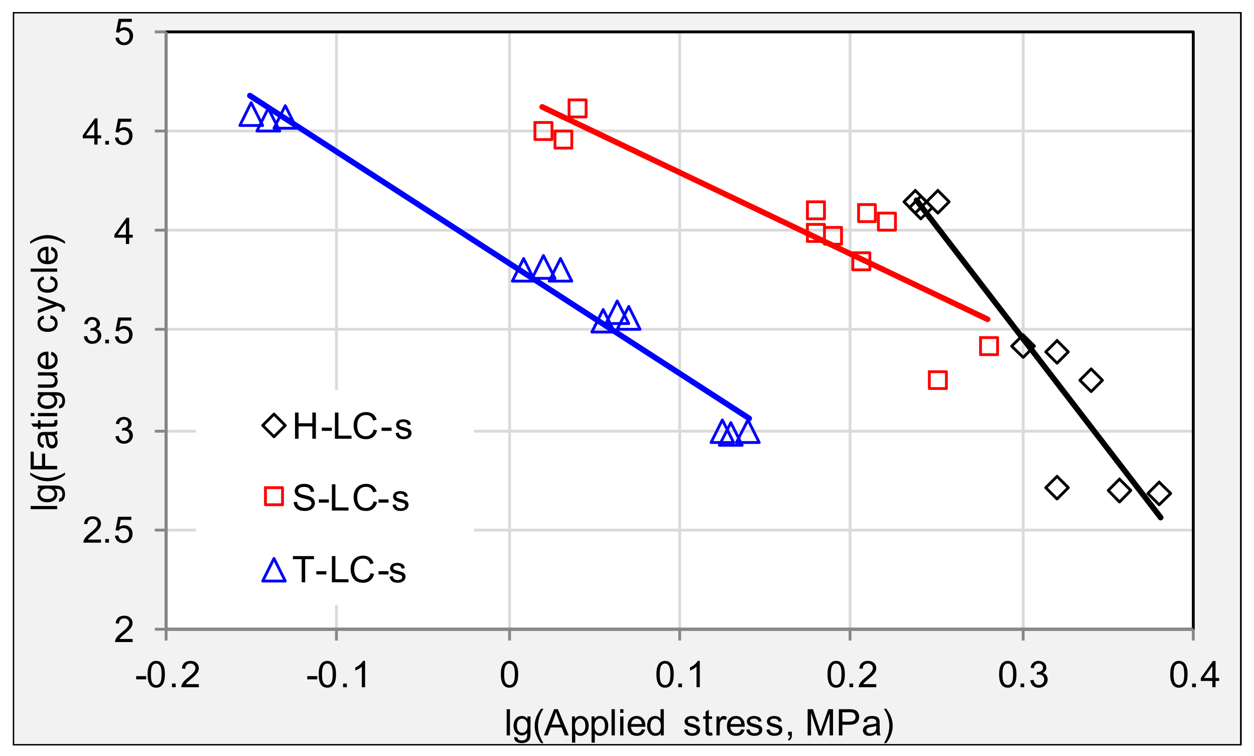 Materials 11 00892 g009