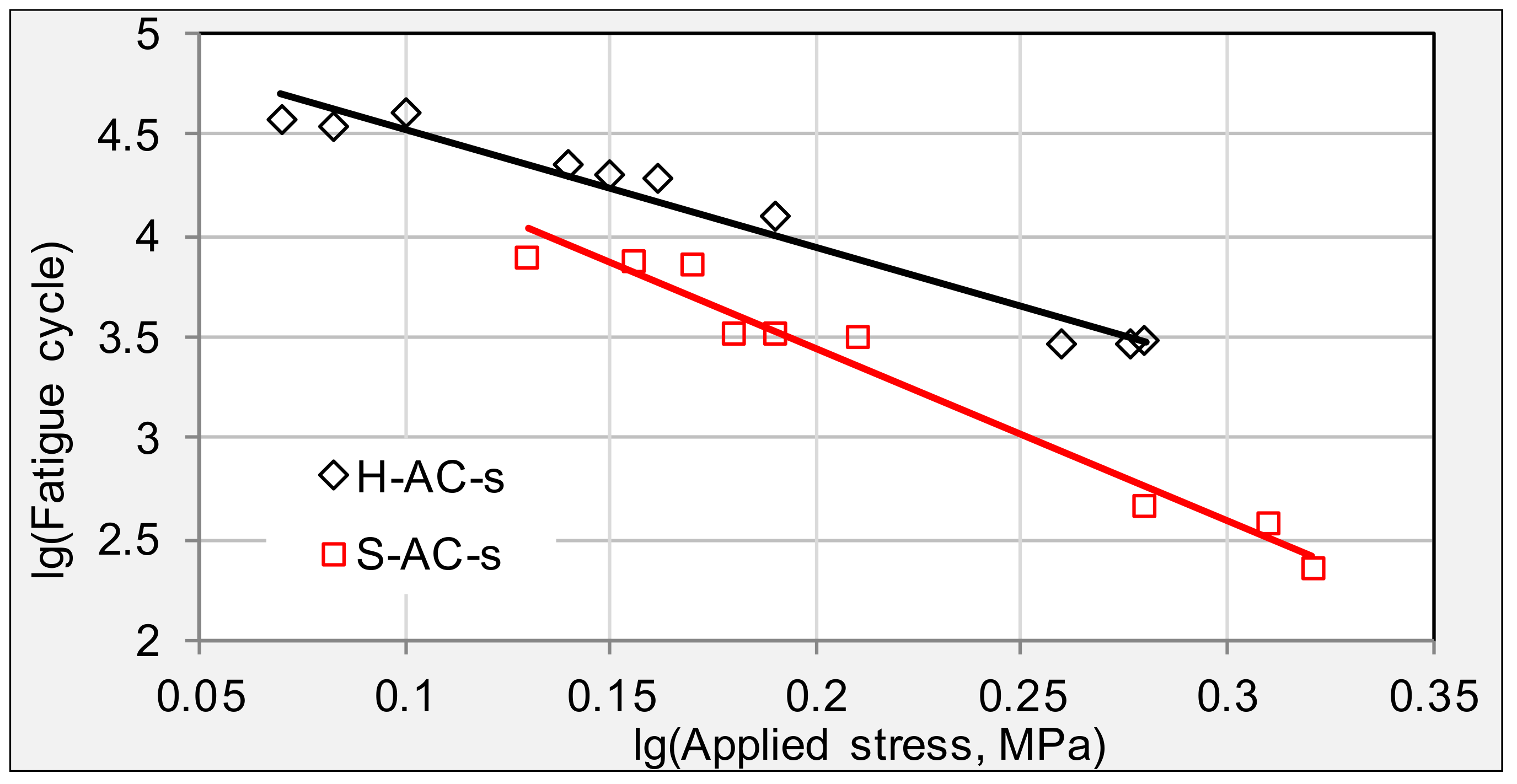 Materials 11 00892 g010