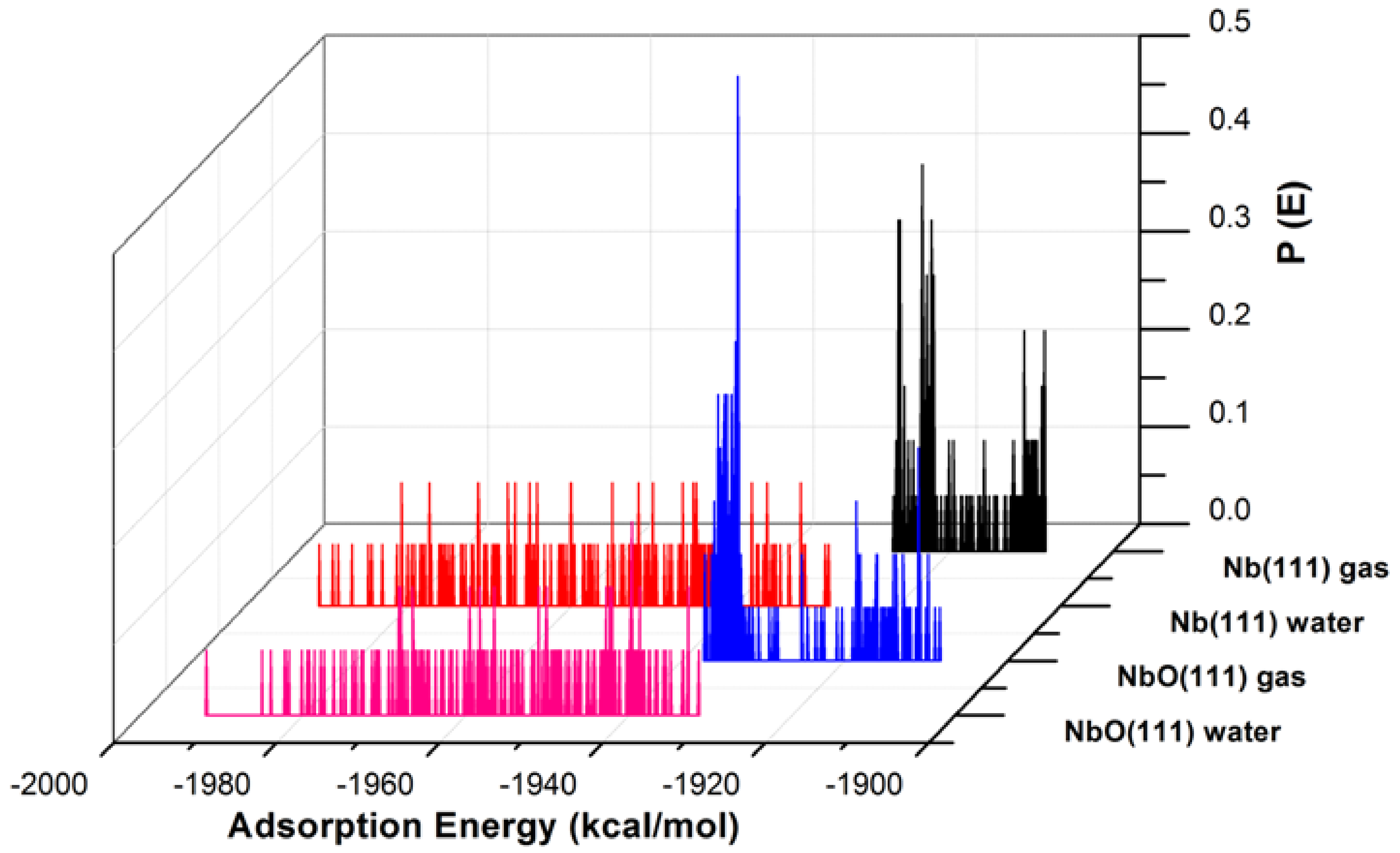 Materials 11 00893 g003