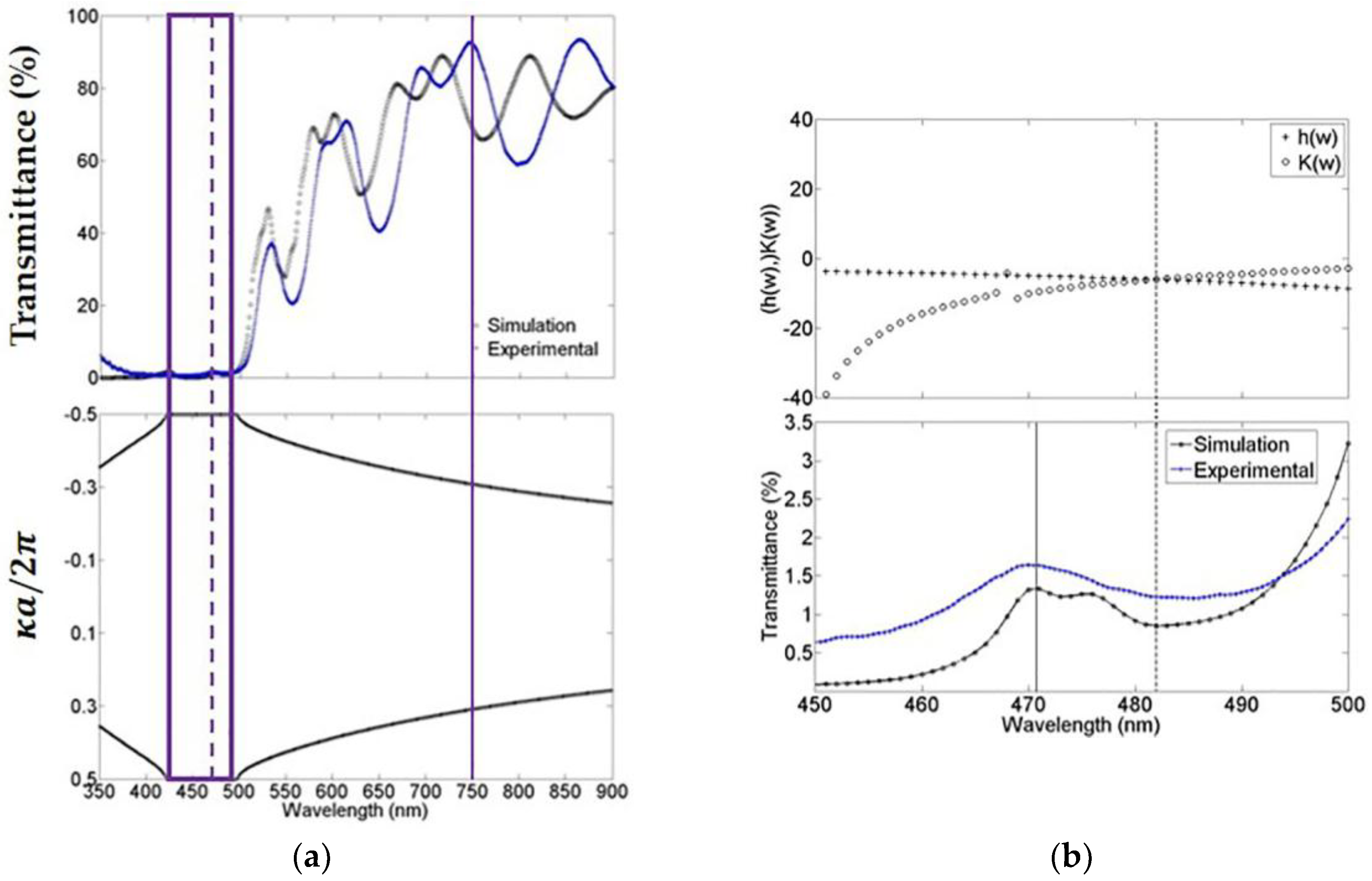 Materials 11 00894 g002