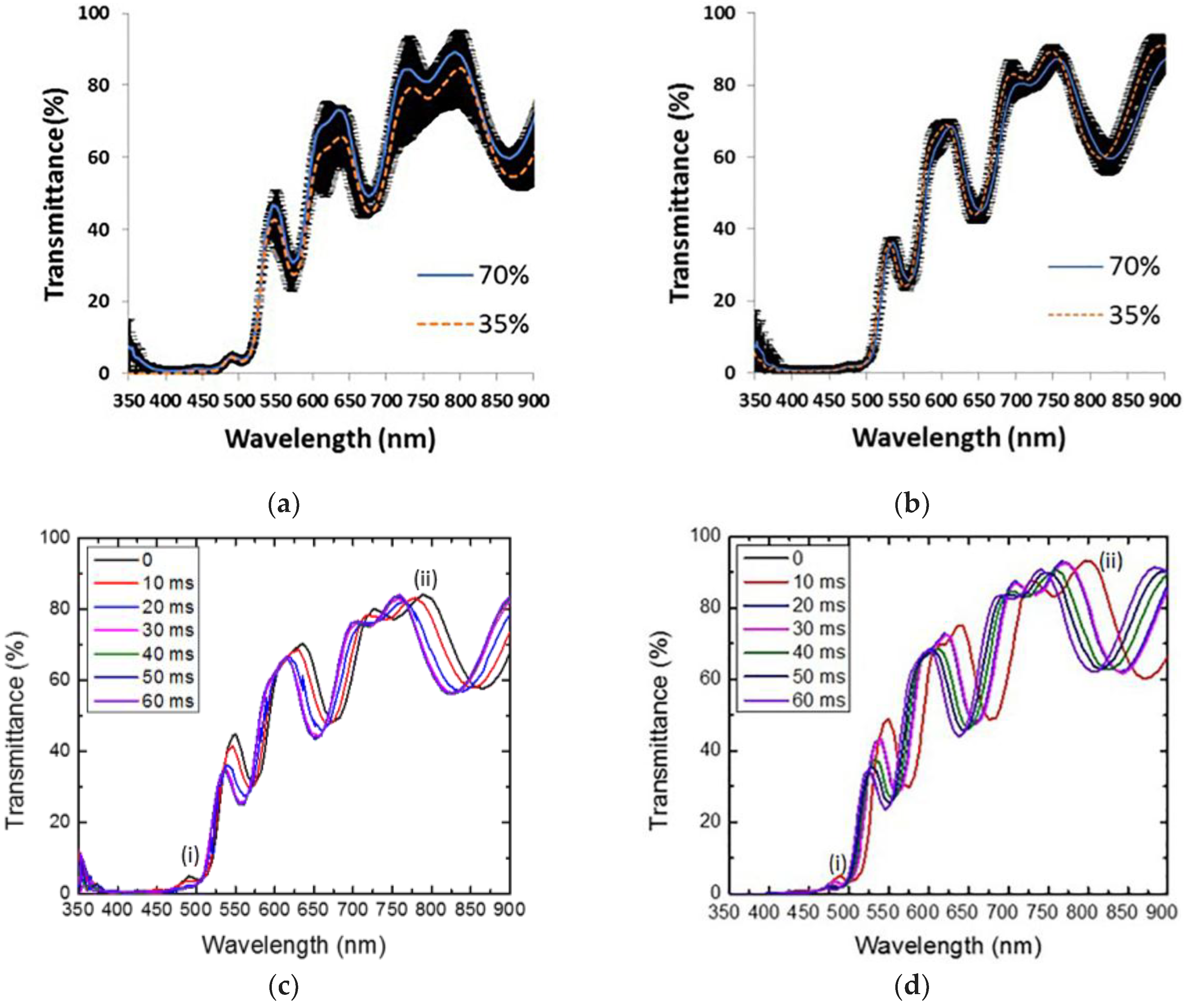 Materials 11 00894 g003